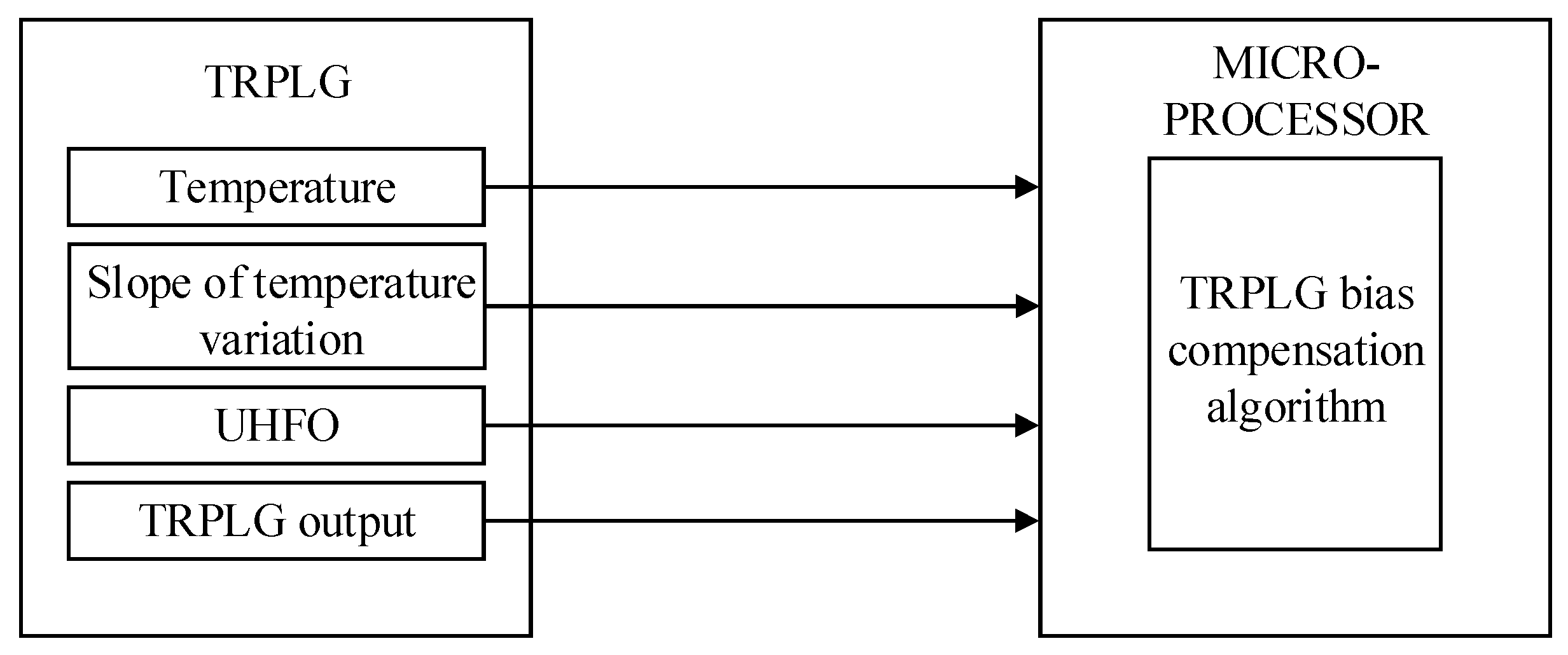 Sensors 19 02986 g004 Sensors 19 02986 g004