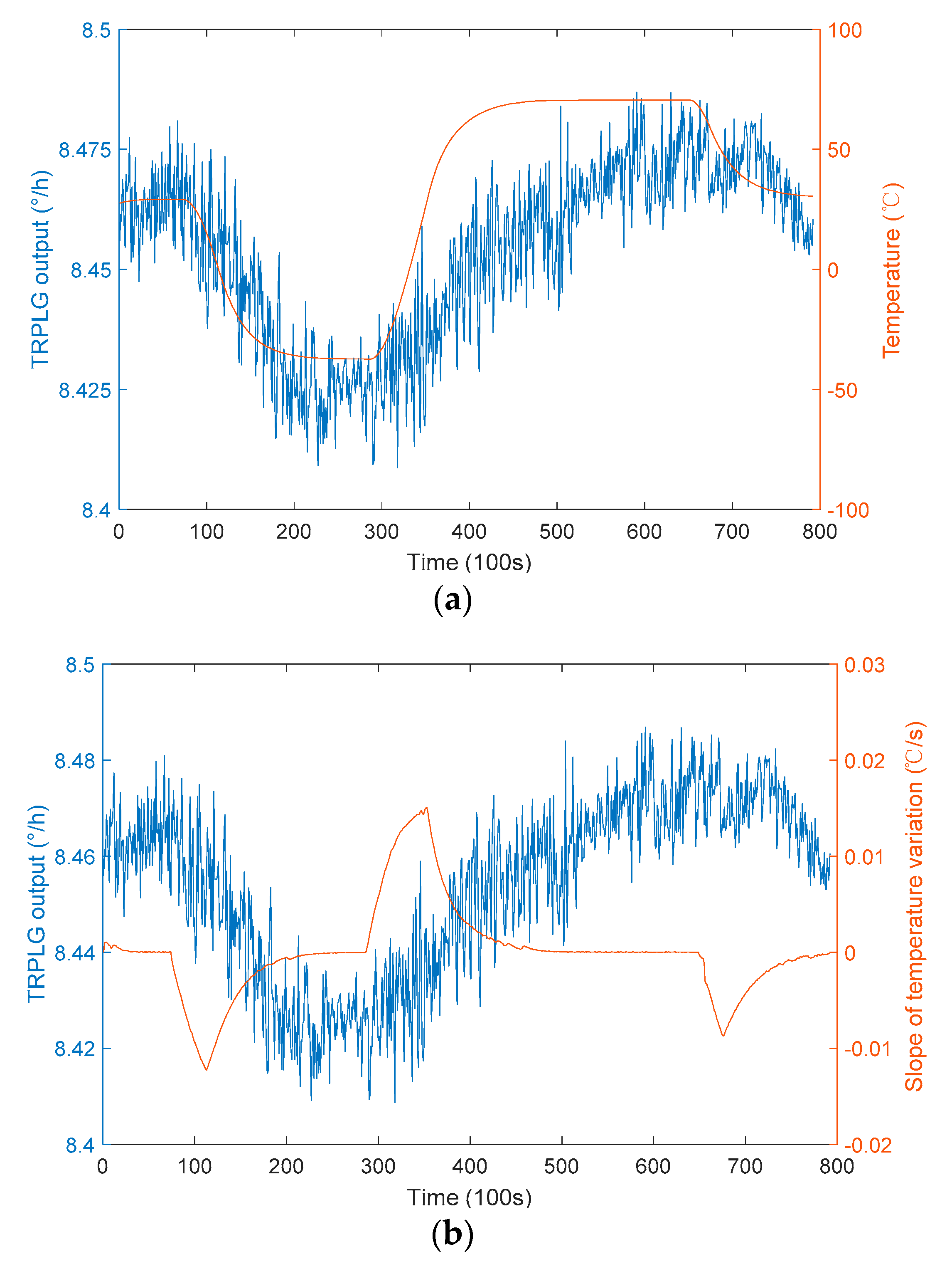 Sensors 19 02986 g006a Sensors 19 02986 g006a