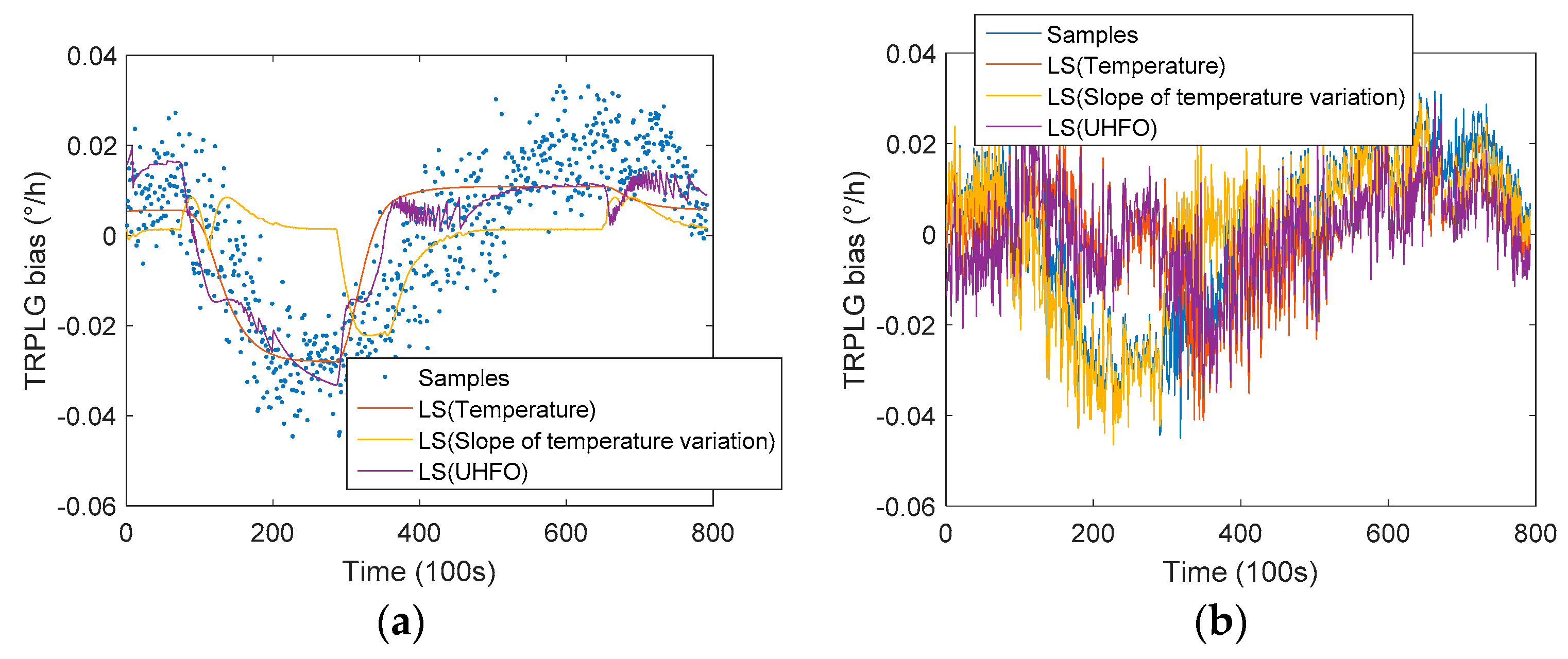 Sensors 19 02986 g007 Sensors 19 02986 g007