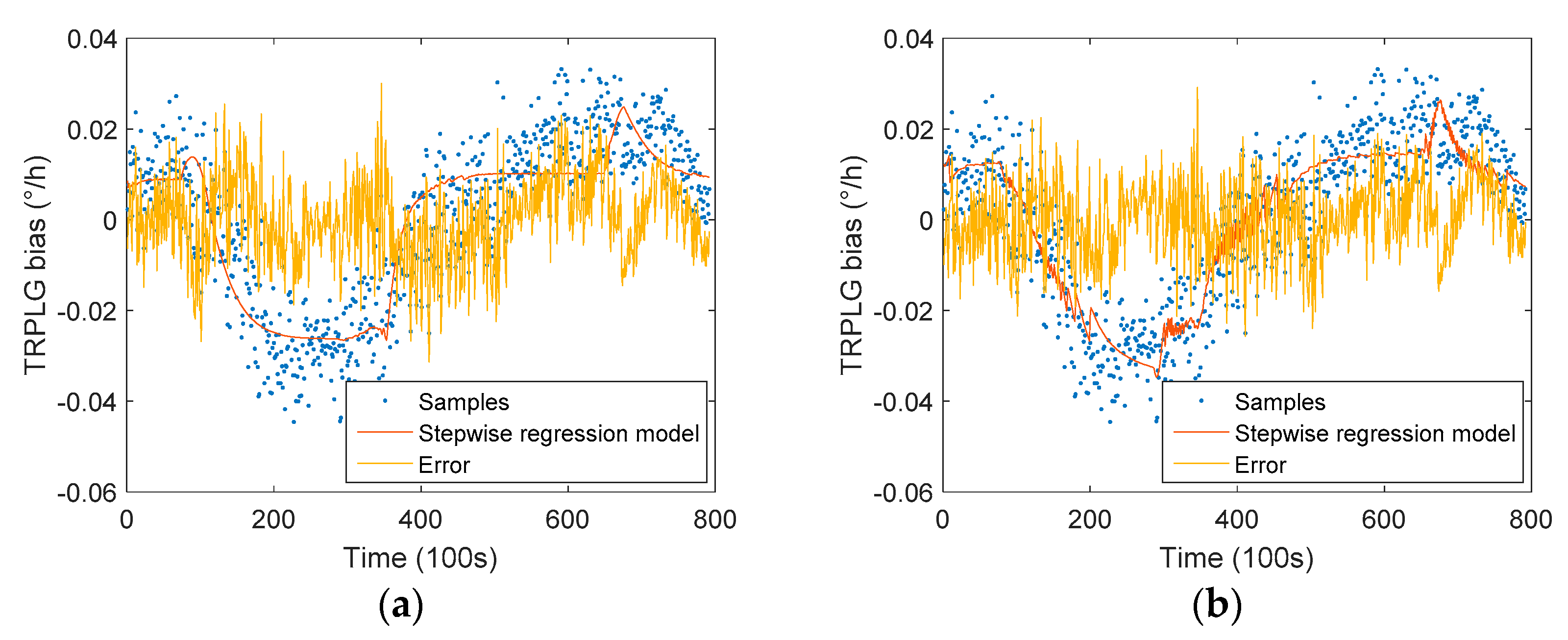 Sensors 19 02986 g008 Sensors 19 02986 g008