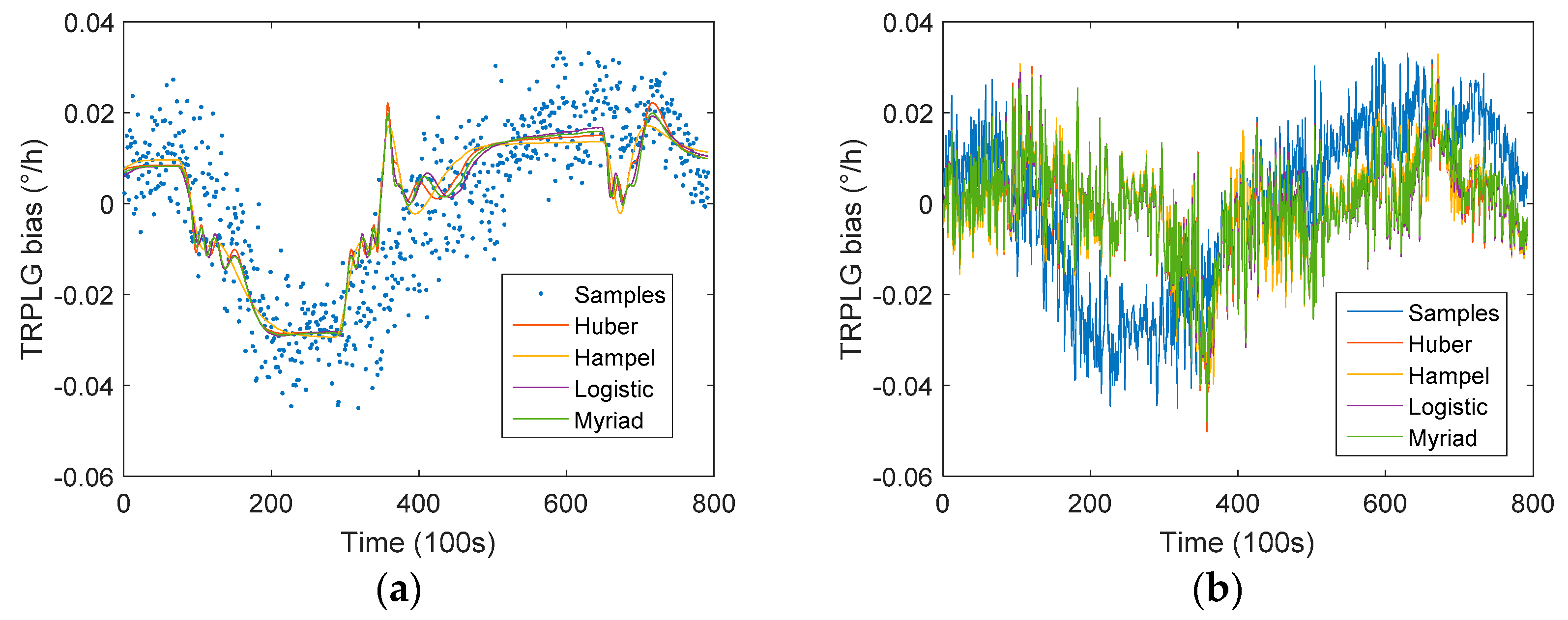 Sensors 19 02986 g009a Sensors 19 02986 g009a