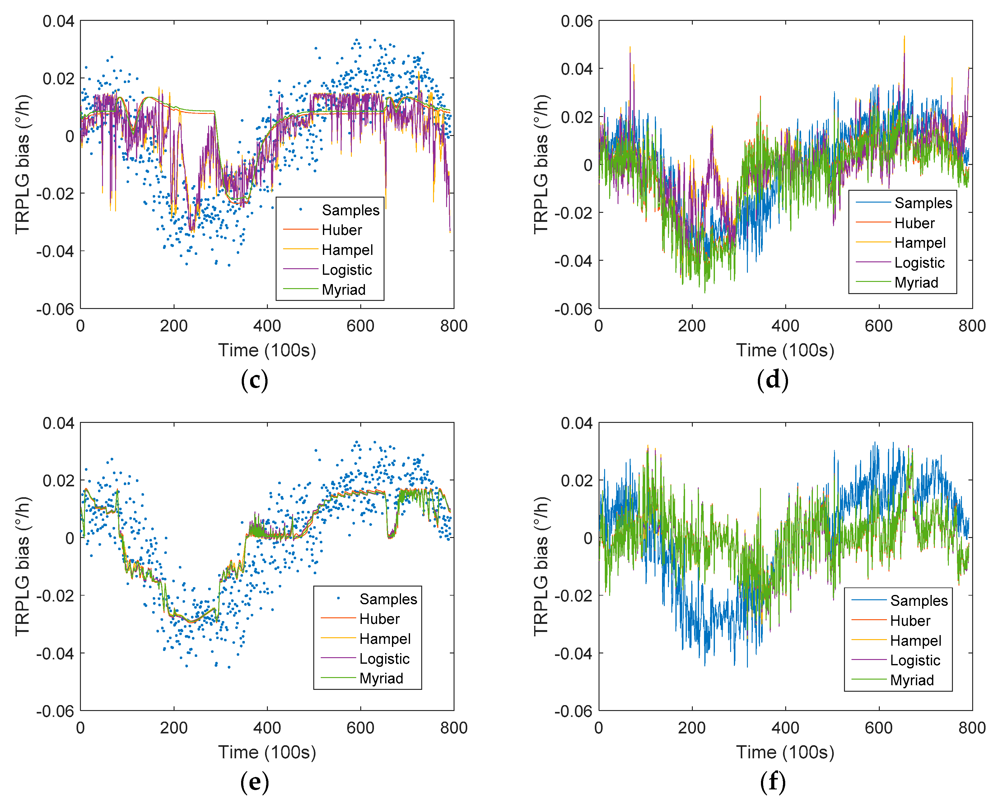 Sensors 19 02986 g009b Sensors 19 02986 g009b