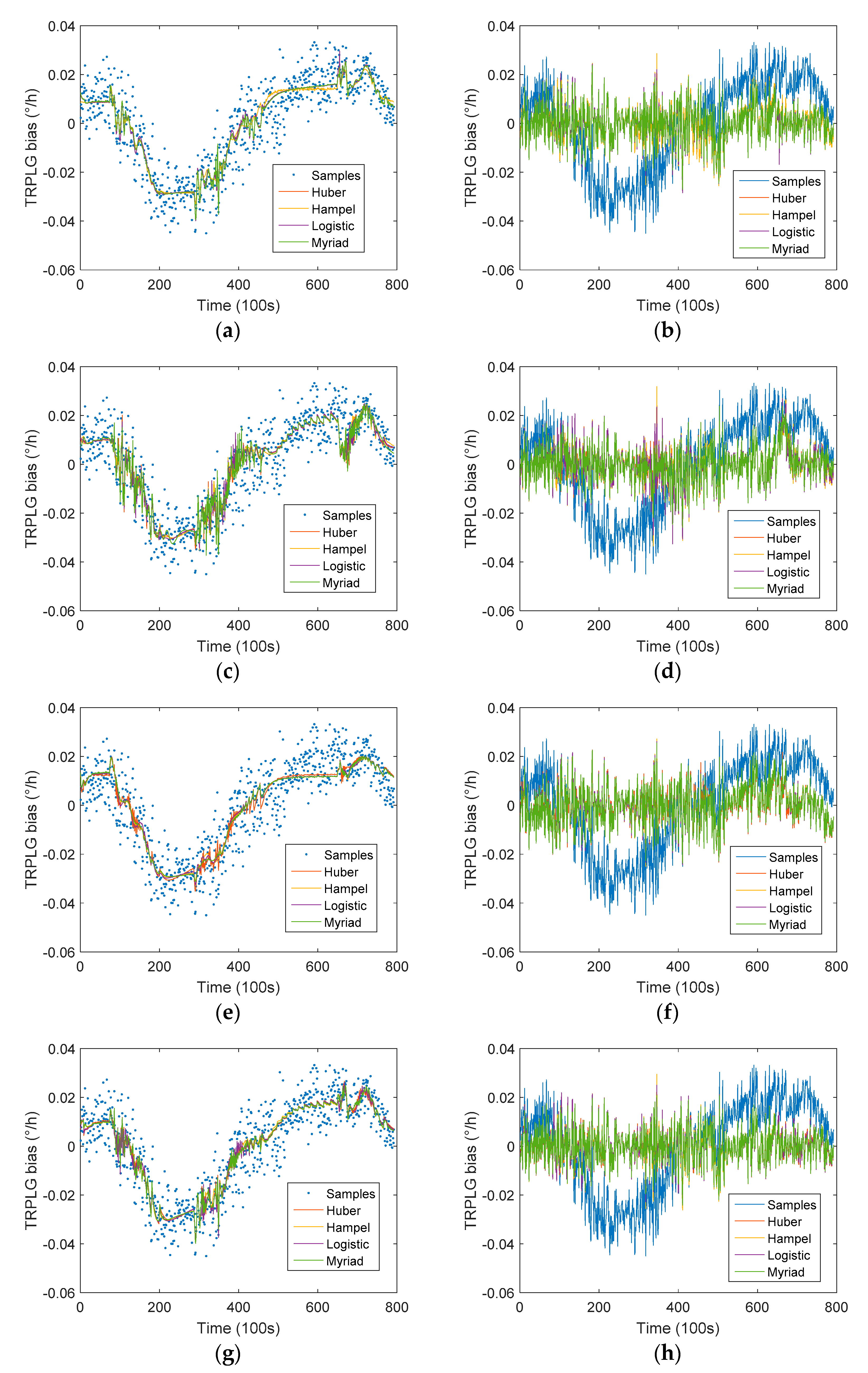 Sensors 19 02986 g010 Sensors 19 02986 g010
