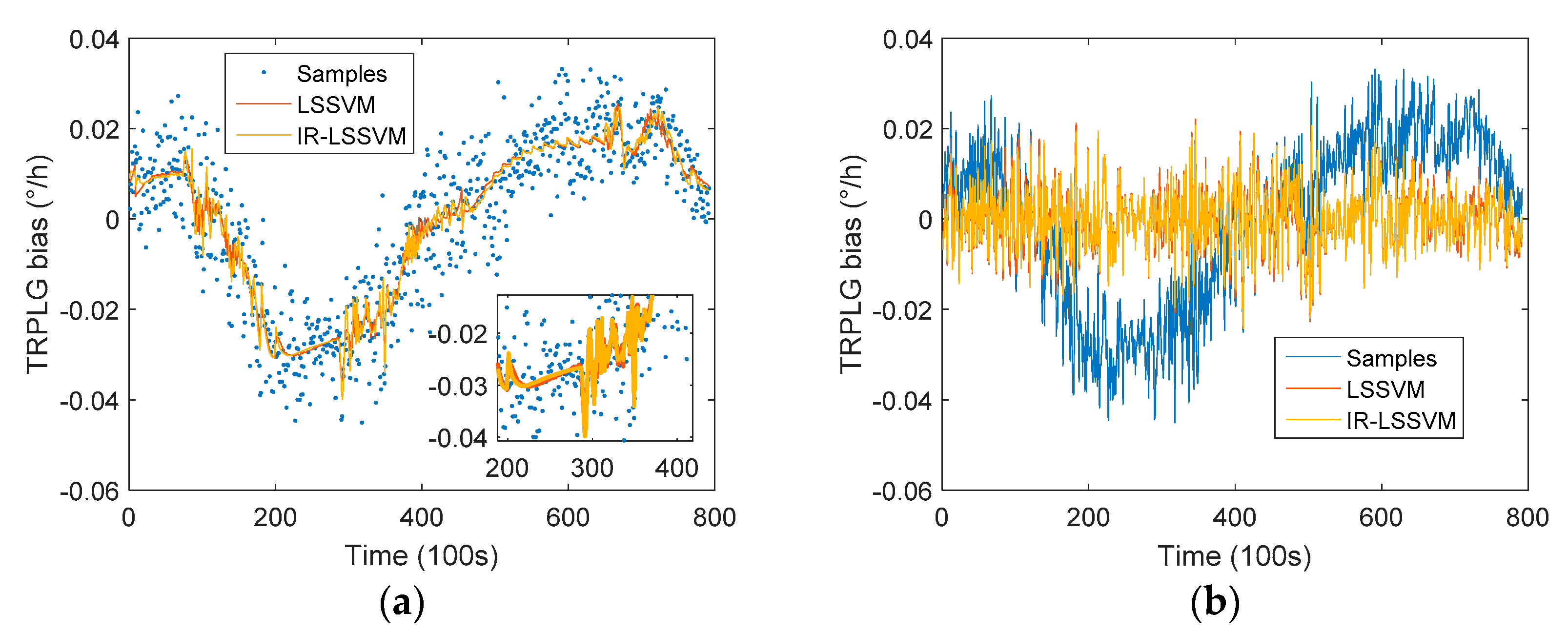 Sensors 19 02986 g011 Sensors 19 02986 g011