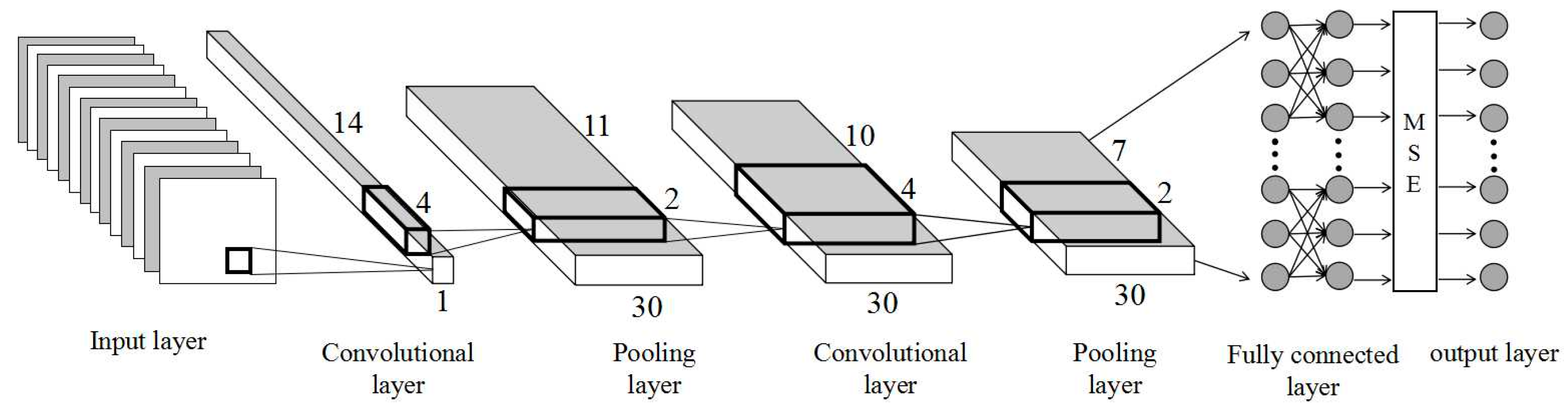 Sensors 19 02987 g003
