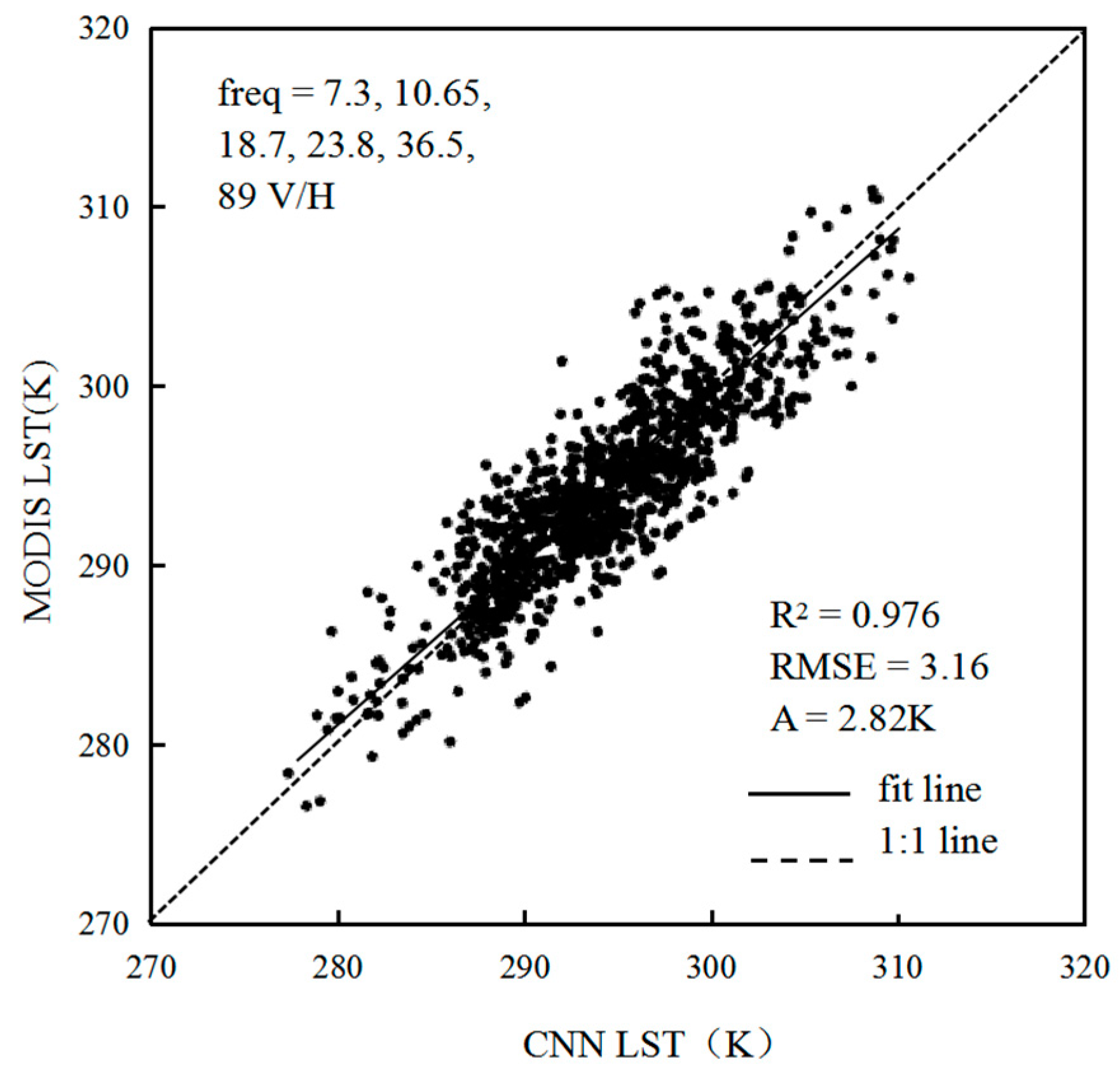 Sensors 19 02987 g004