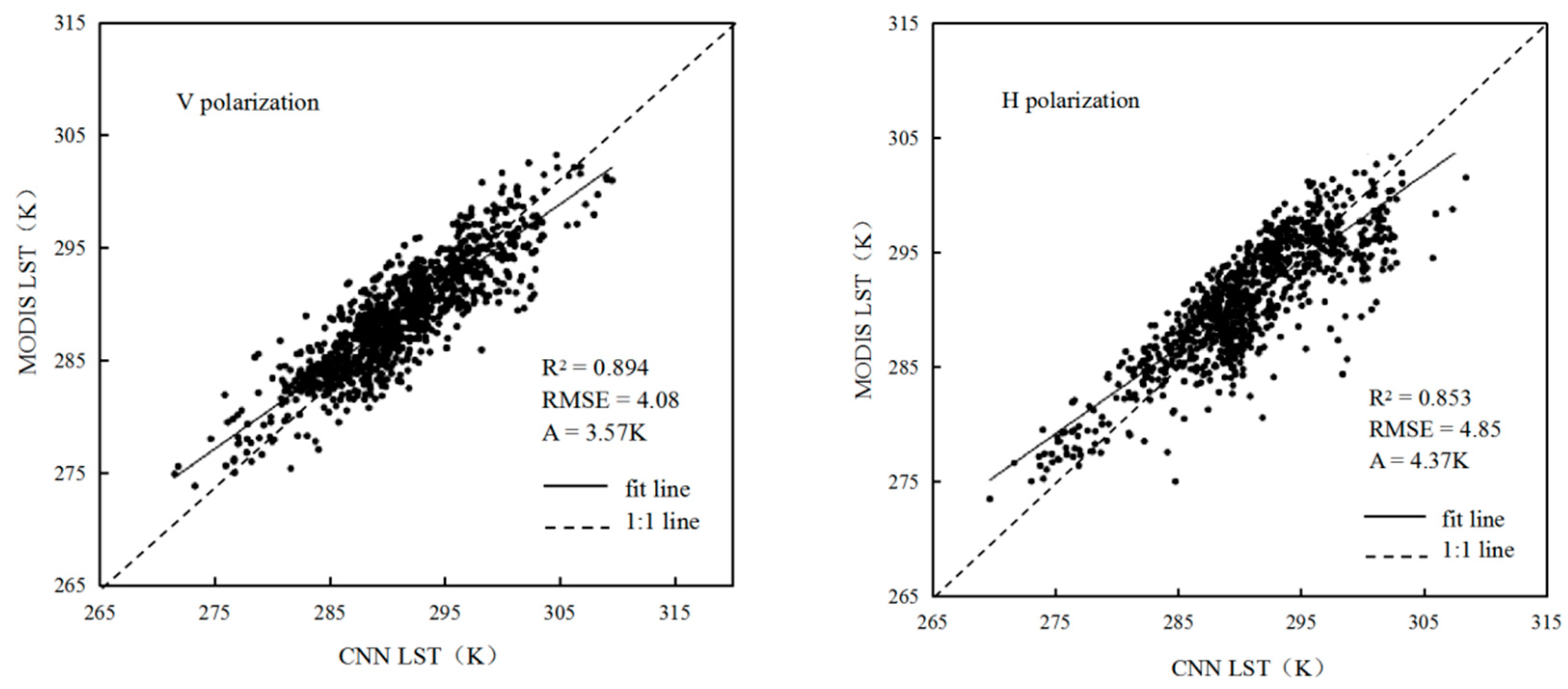Sensors 19 02987 g005