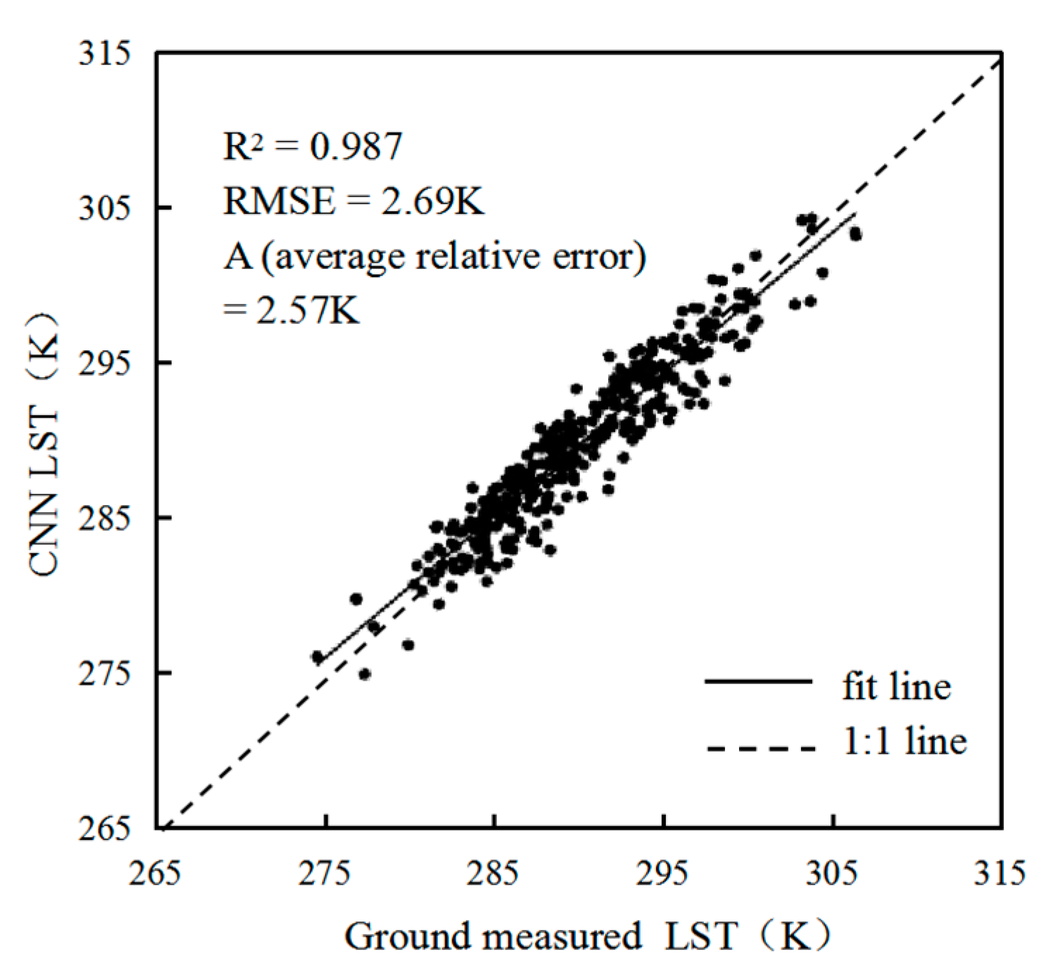 Sensors 19 02987 g007