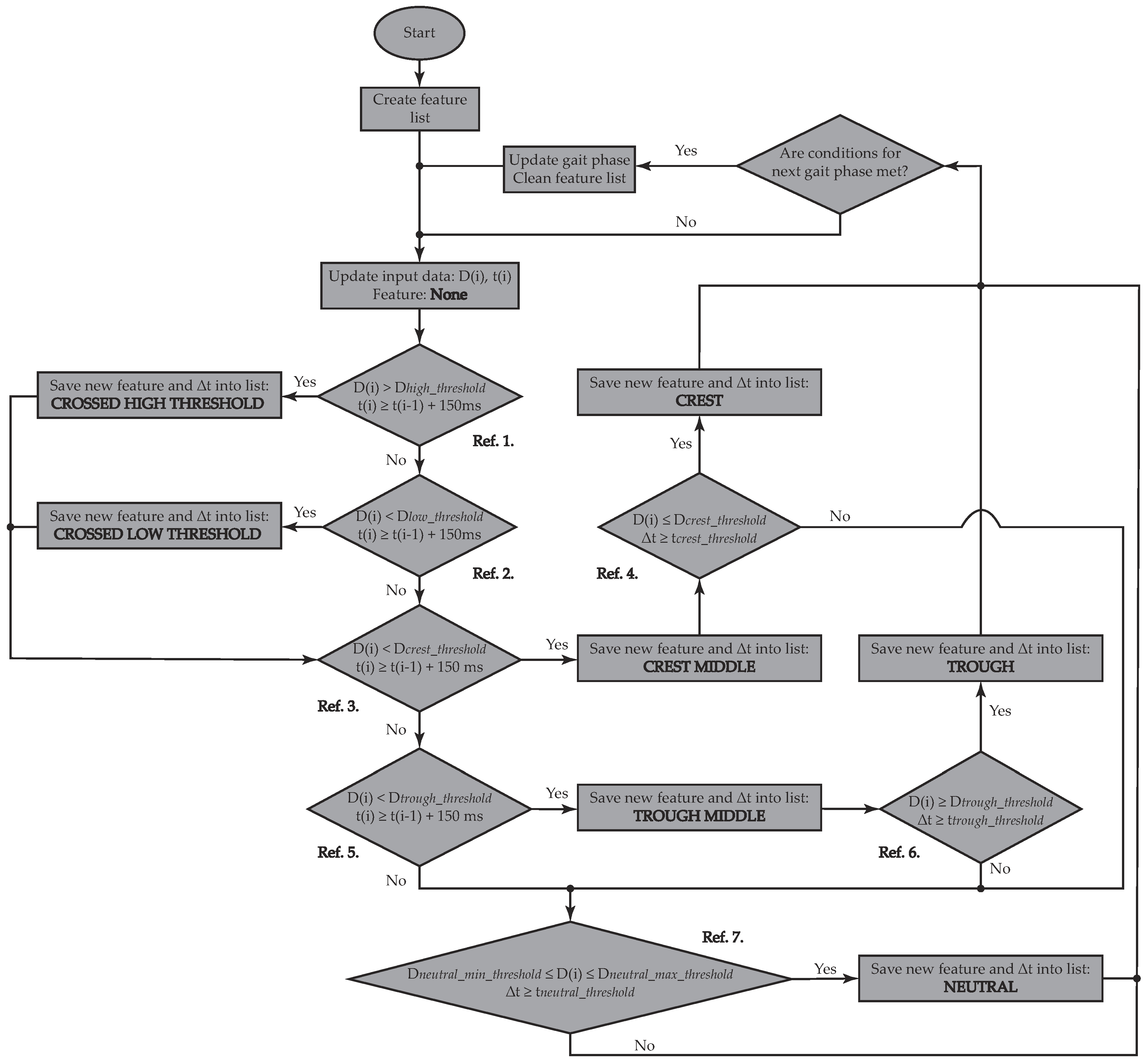 Sensors 19 02988 g001