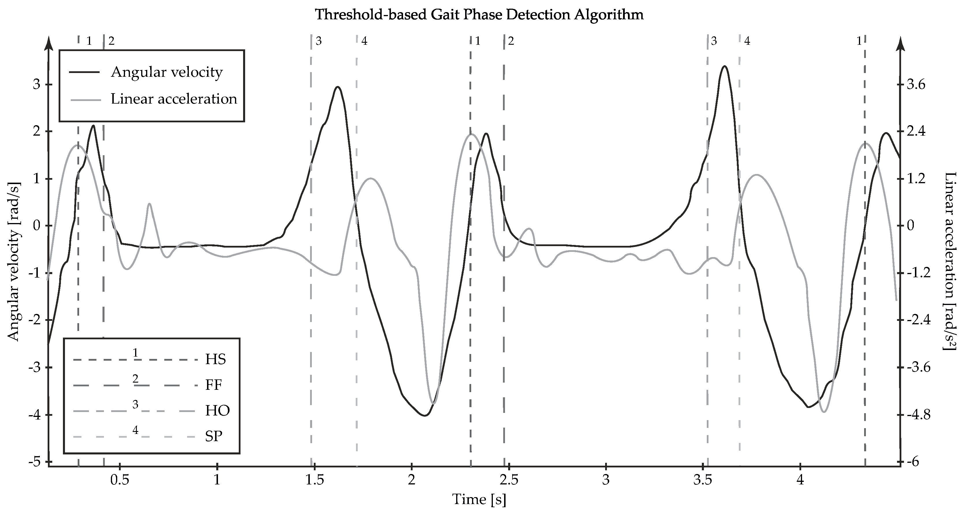 Sensors 19 02988 g002