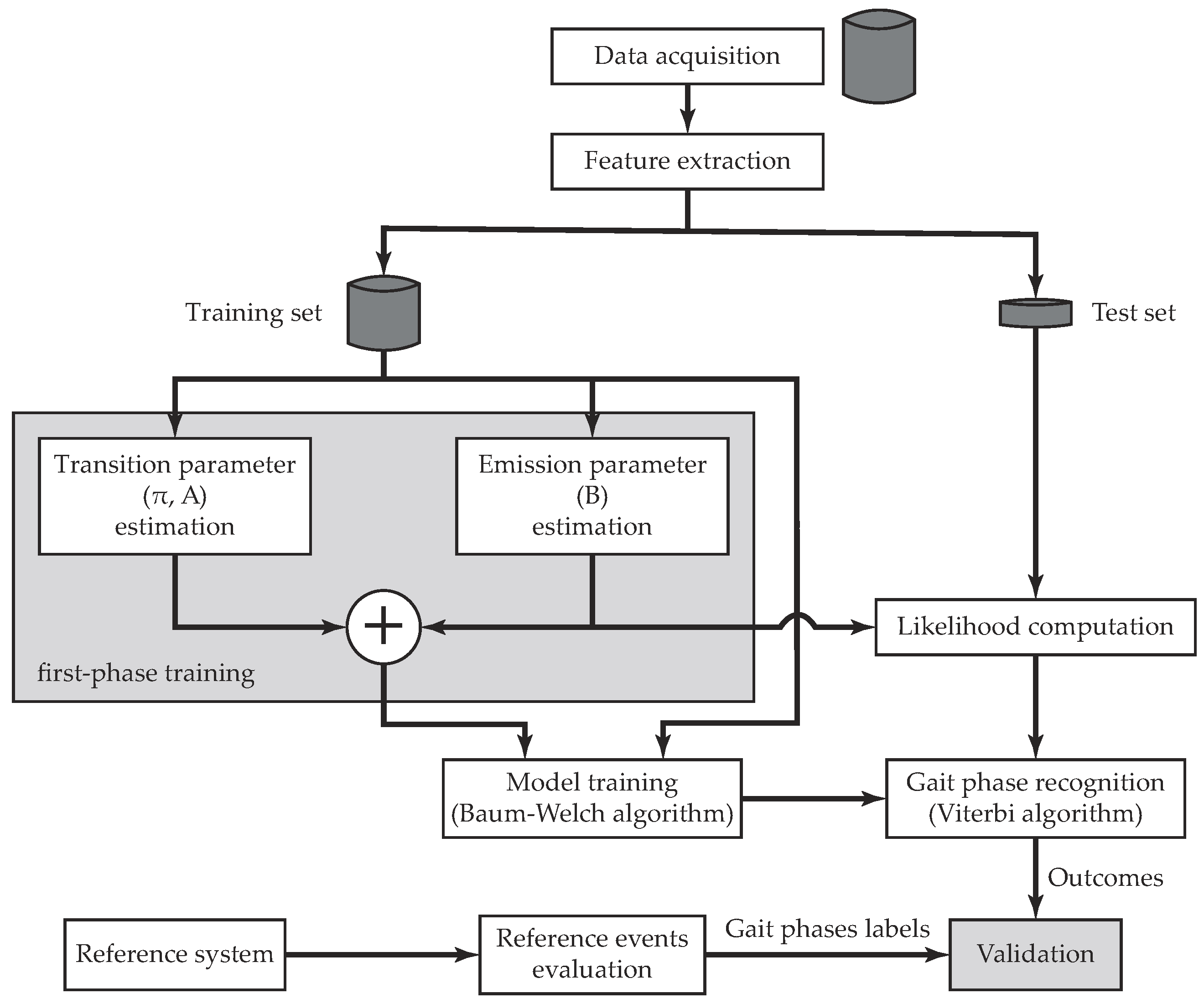 Sensors 19 02988 g005