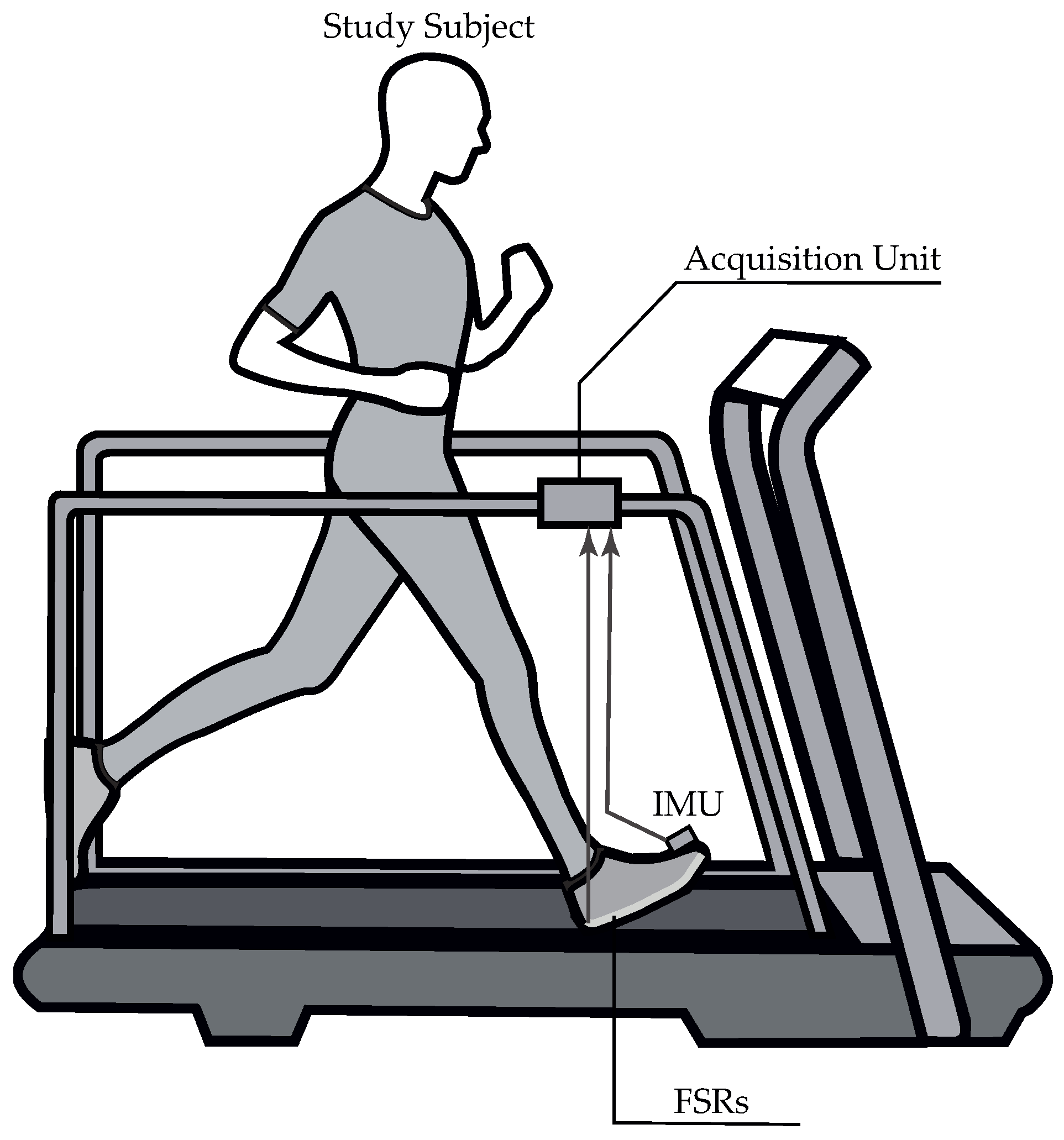 Sensors 19 02988 g006
