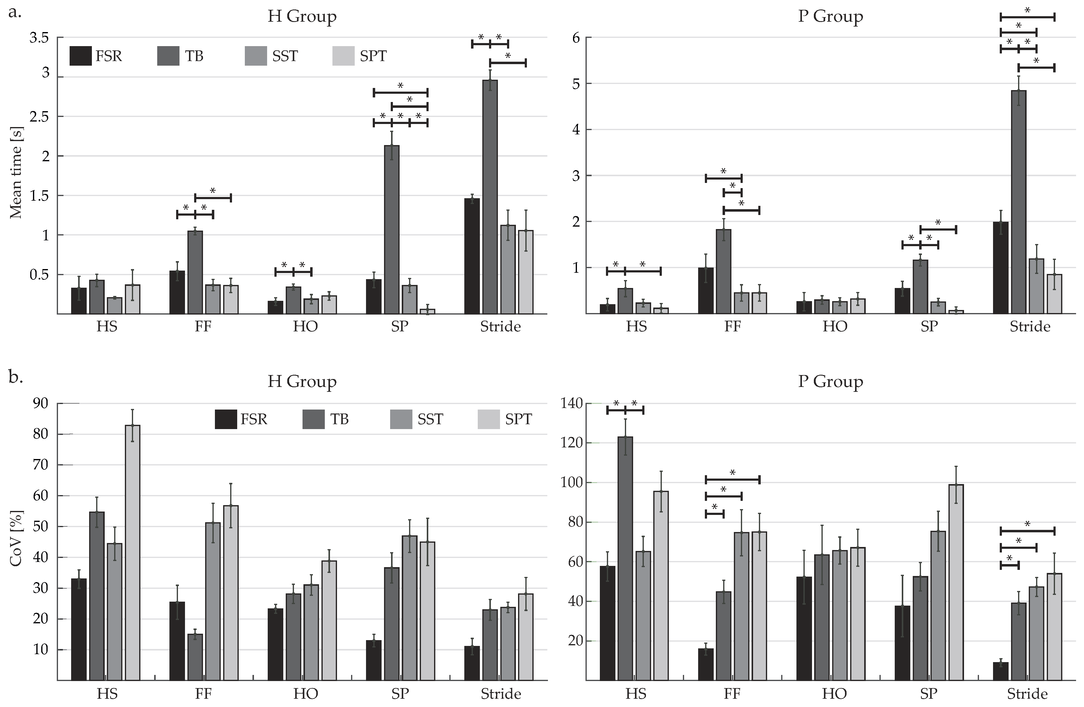 Sensors 19 02988 g008