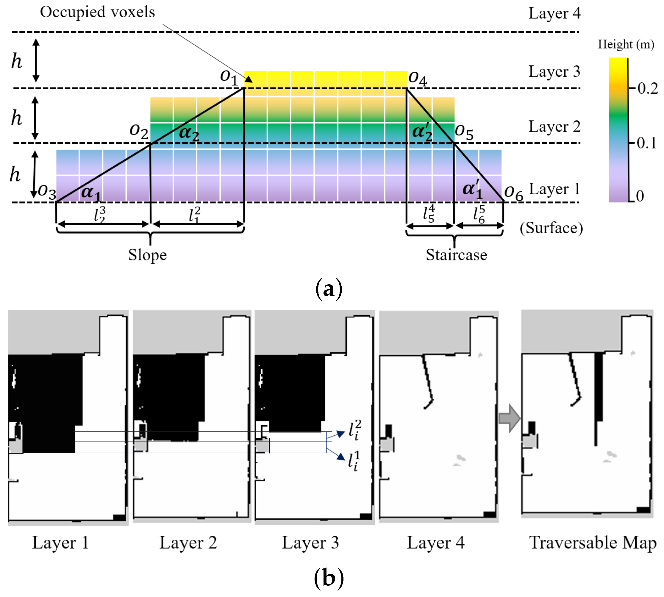 Sensors 19 02993 g004