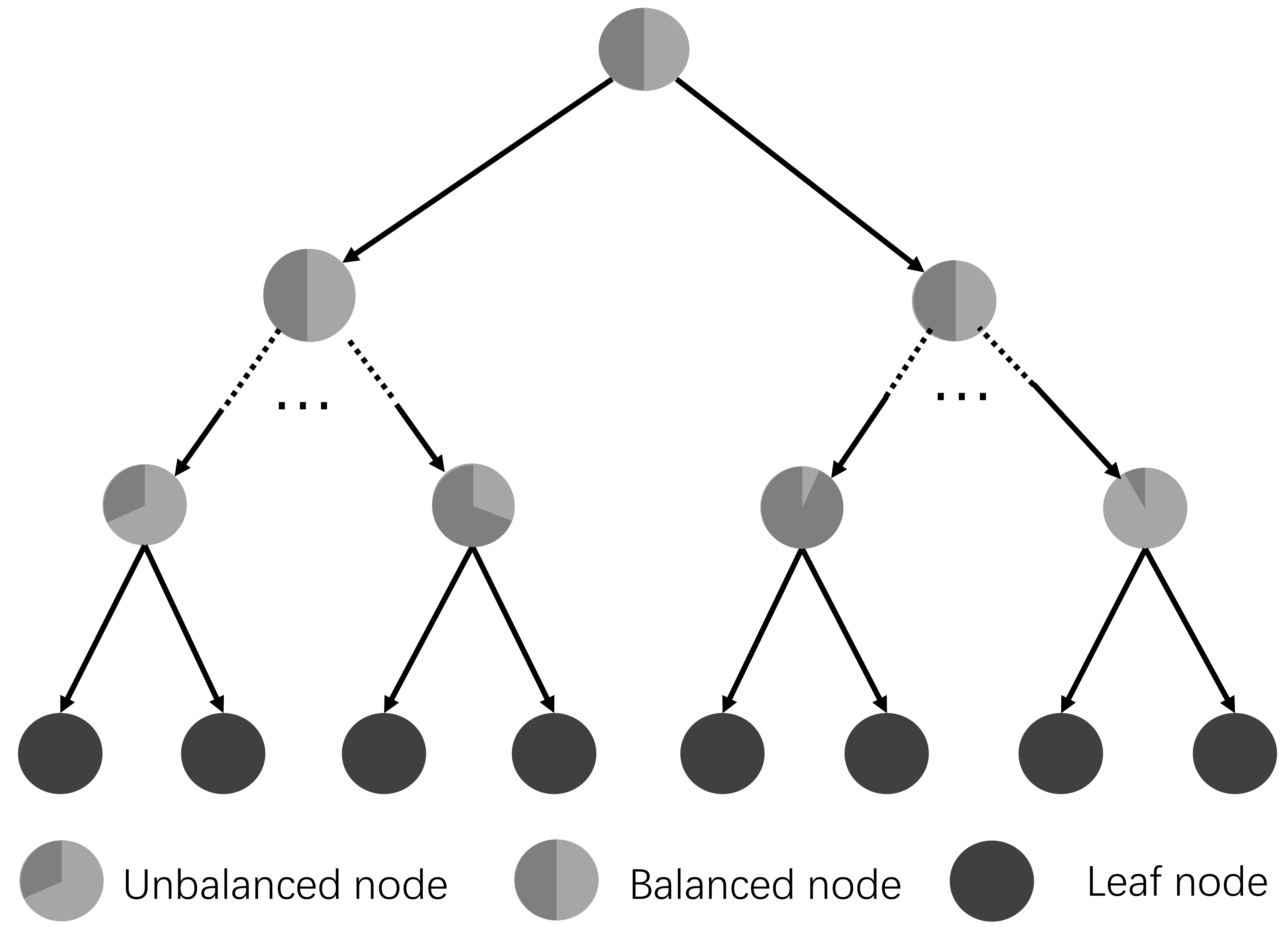 Sensors 19 02993 g005
