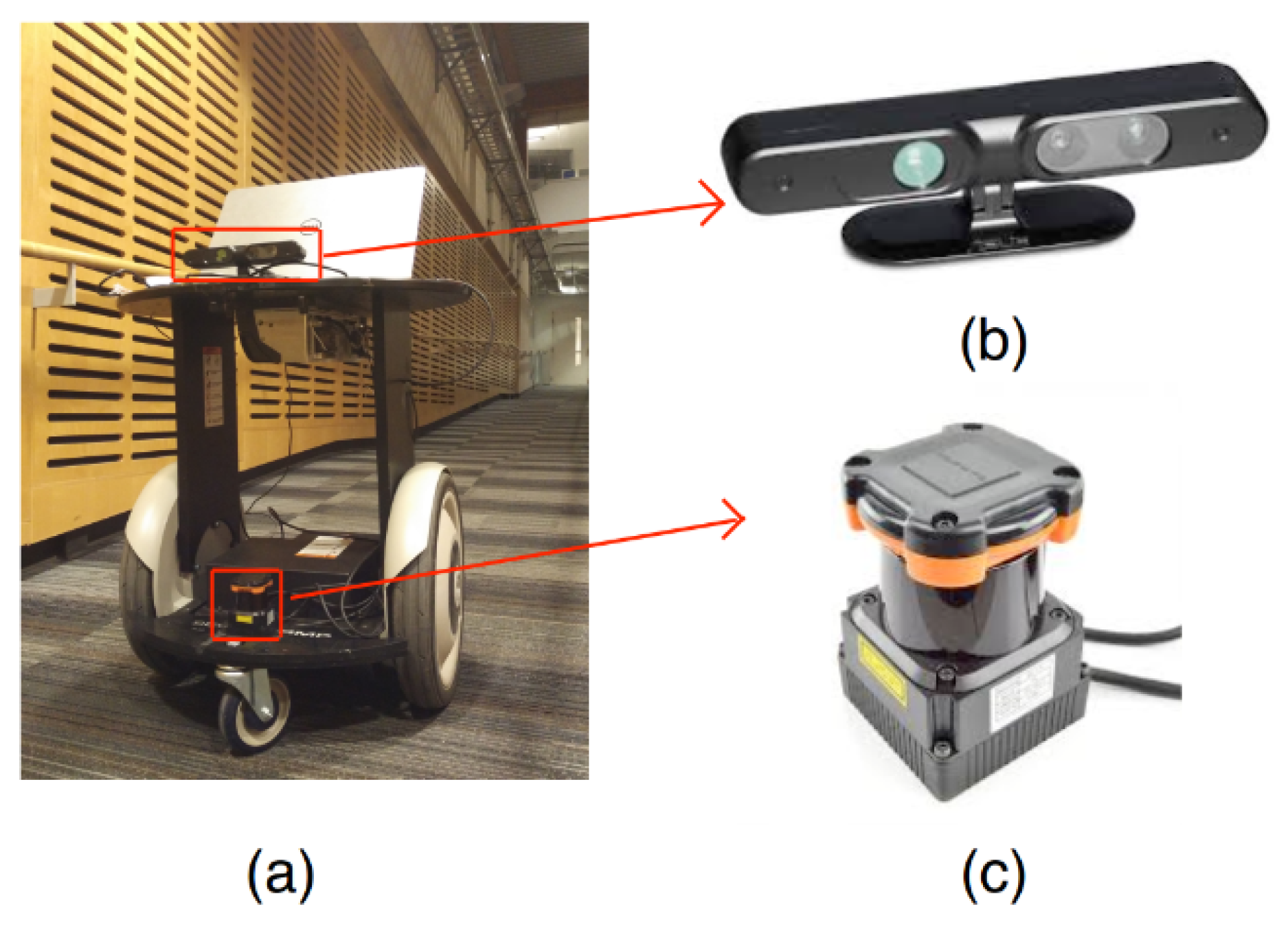 Sensors 19 02993 g010