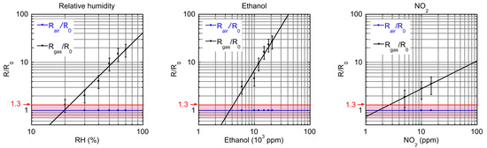 Sensors 19 02994 g0a1