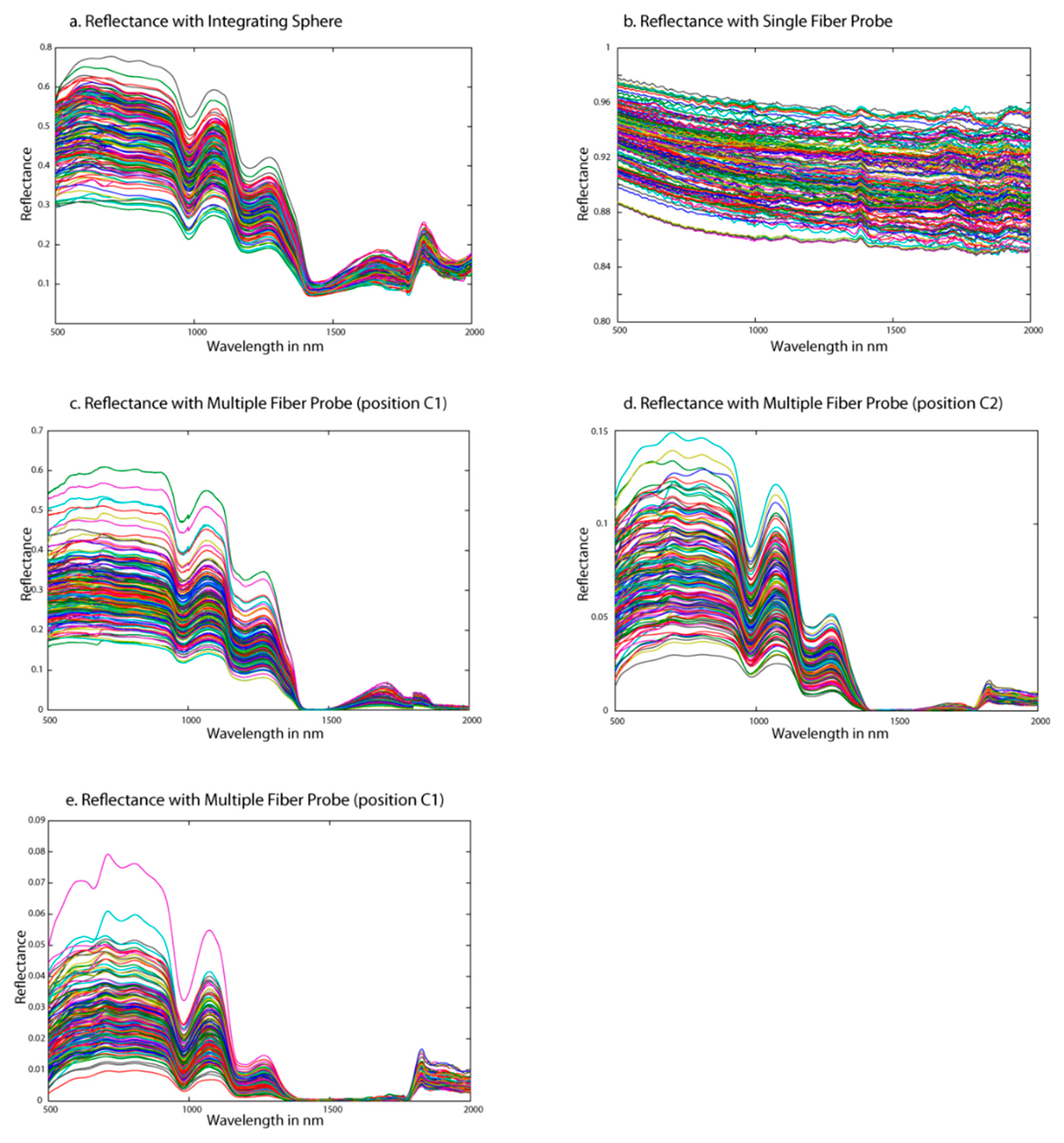 Sensors 19 02995 g003