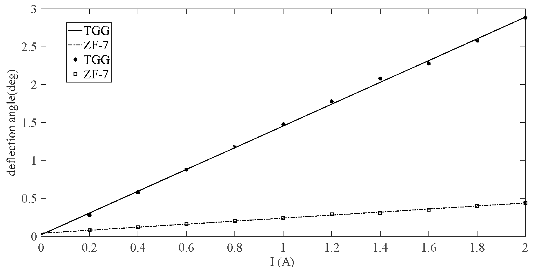 Sensors 19 02997 g002