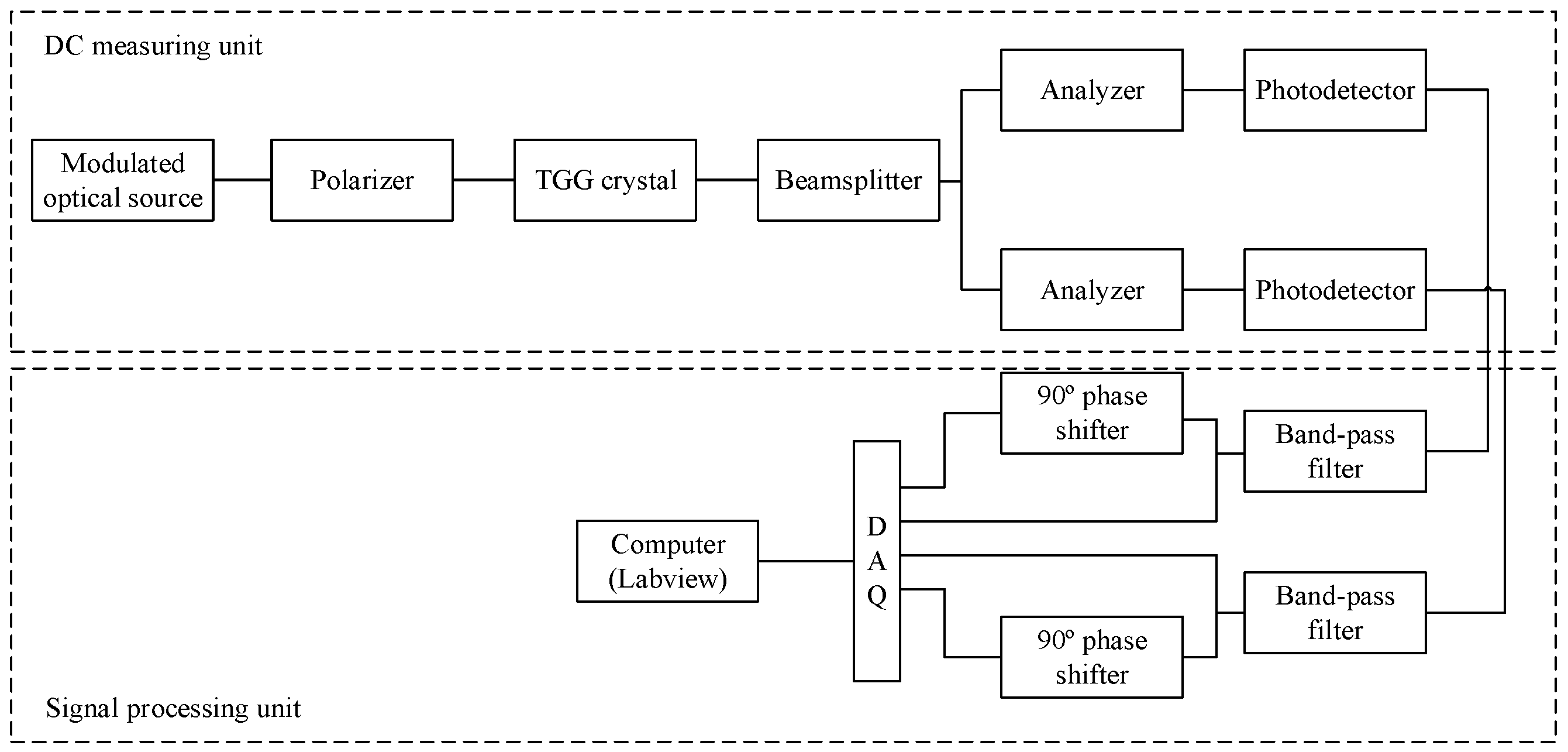 Sensors 19 02997 g003