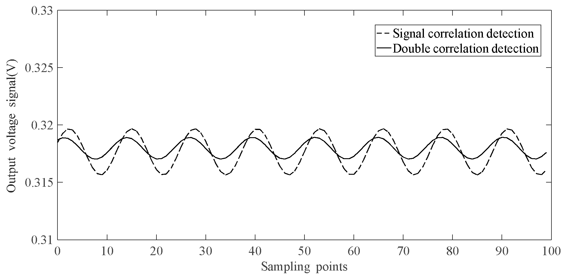 Sensors 19 02997 g006