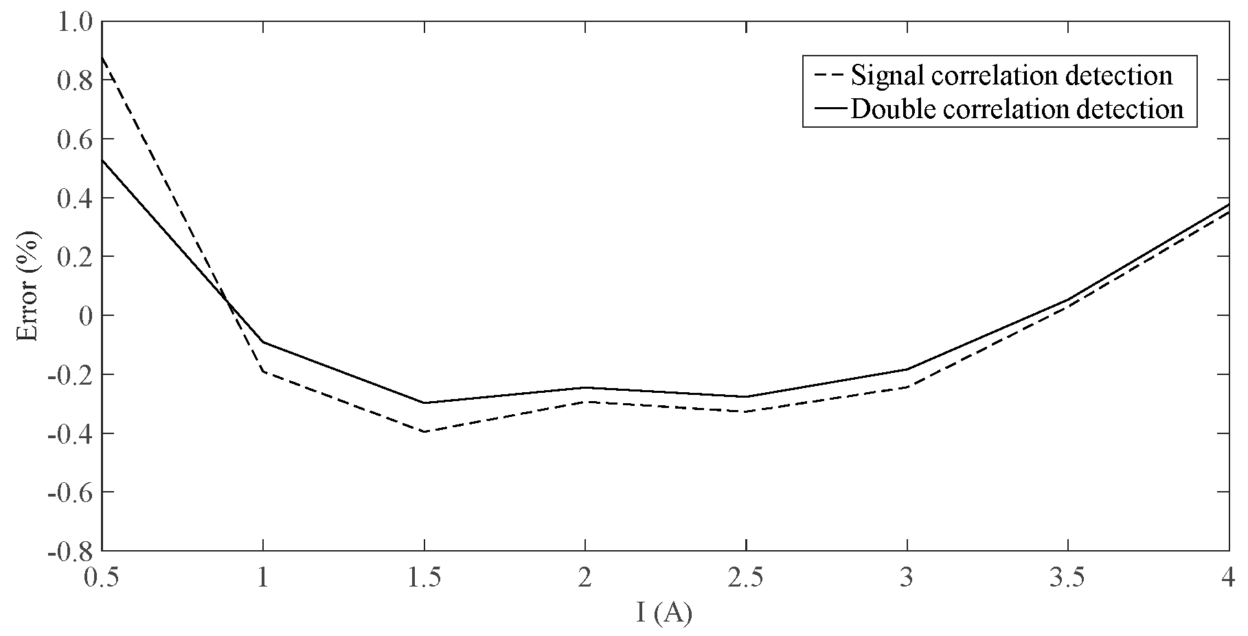 Sensors 19 02997 g007