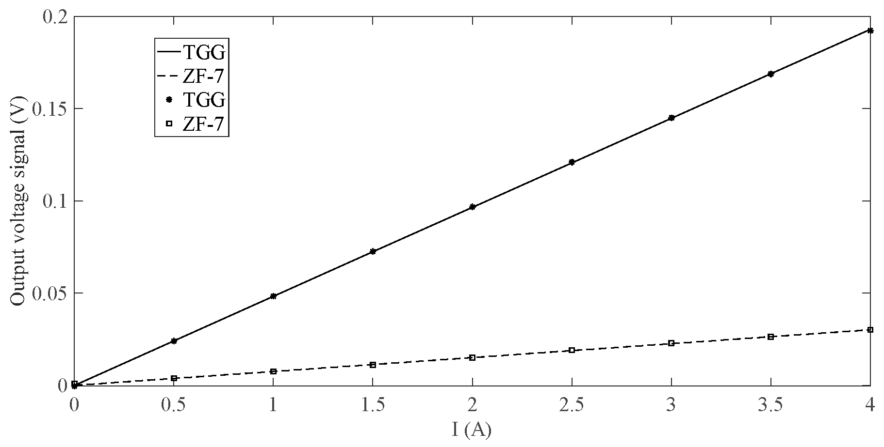 Sensors 19 02997 g008