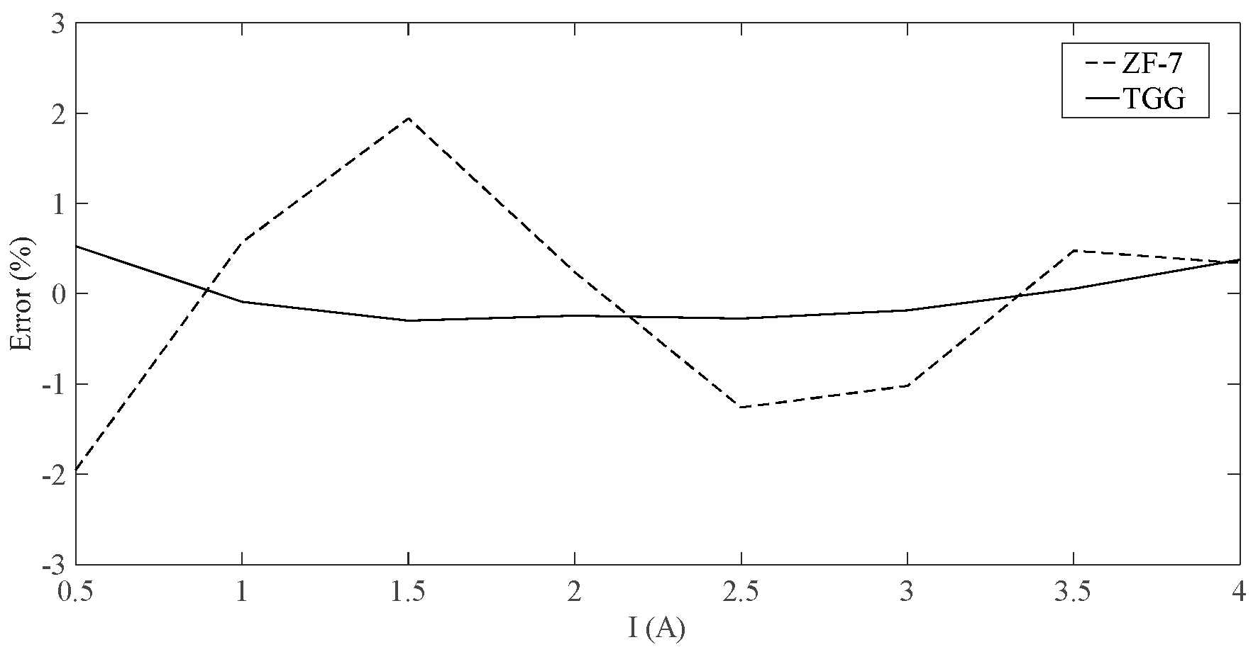 Sensors 19 02997 g009