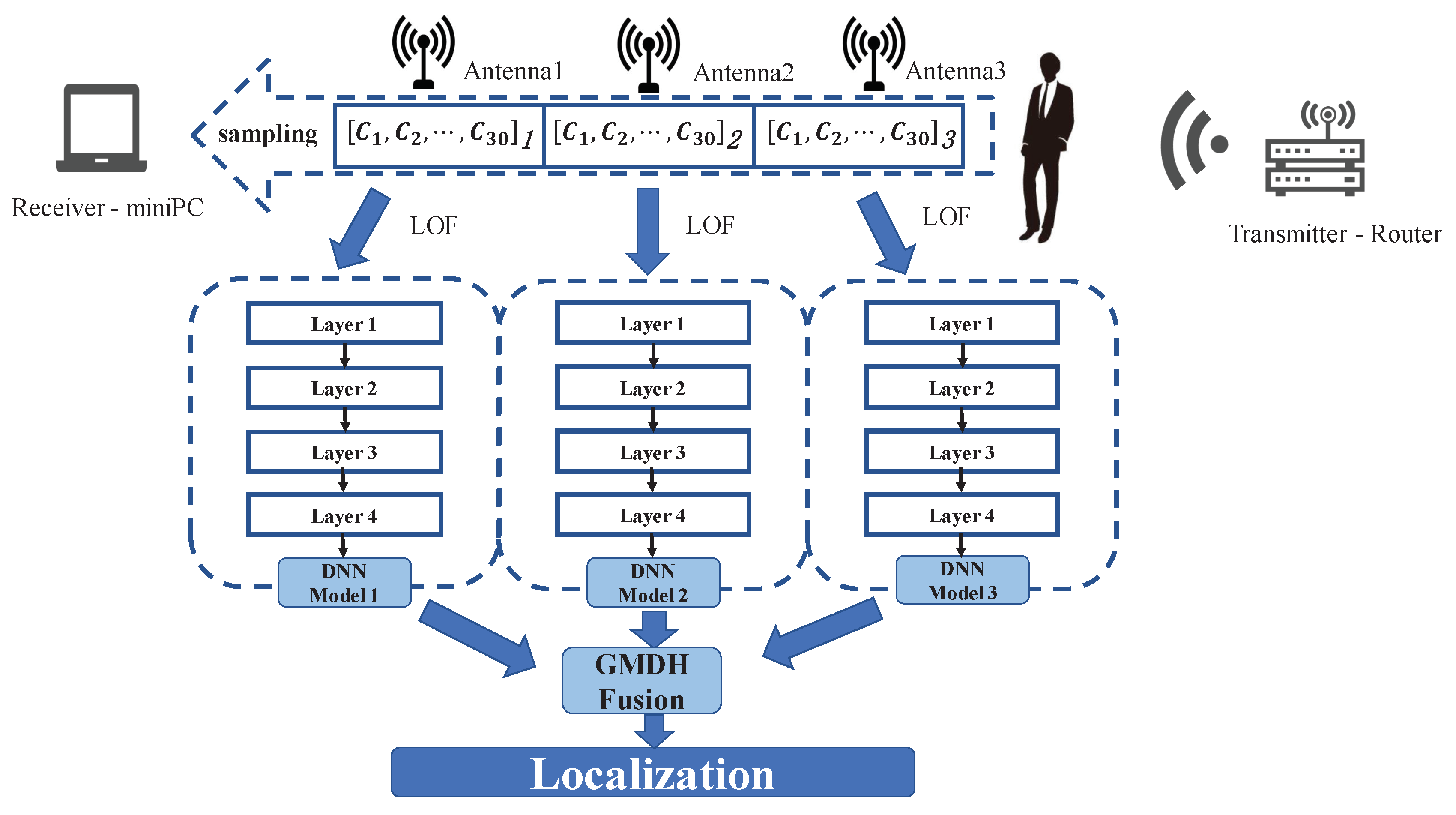 Sensors 19 02998 g002