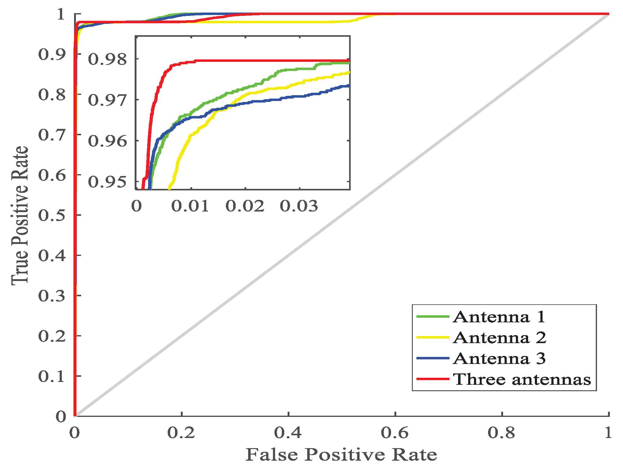 Sensors 19 02998 g010