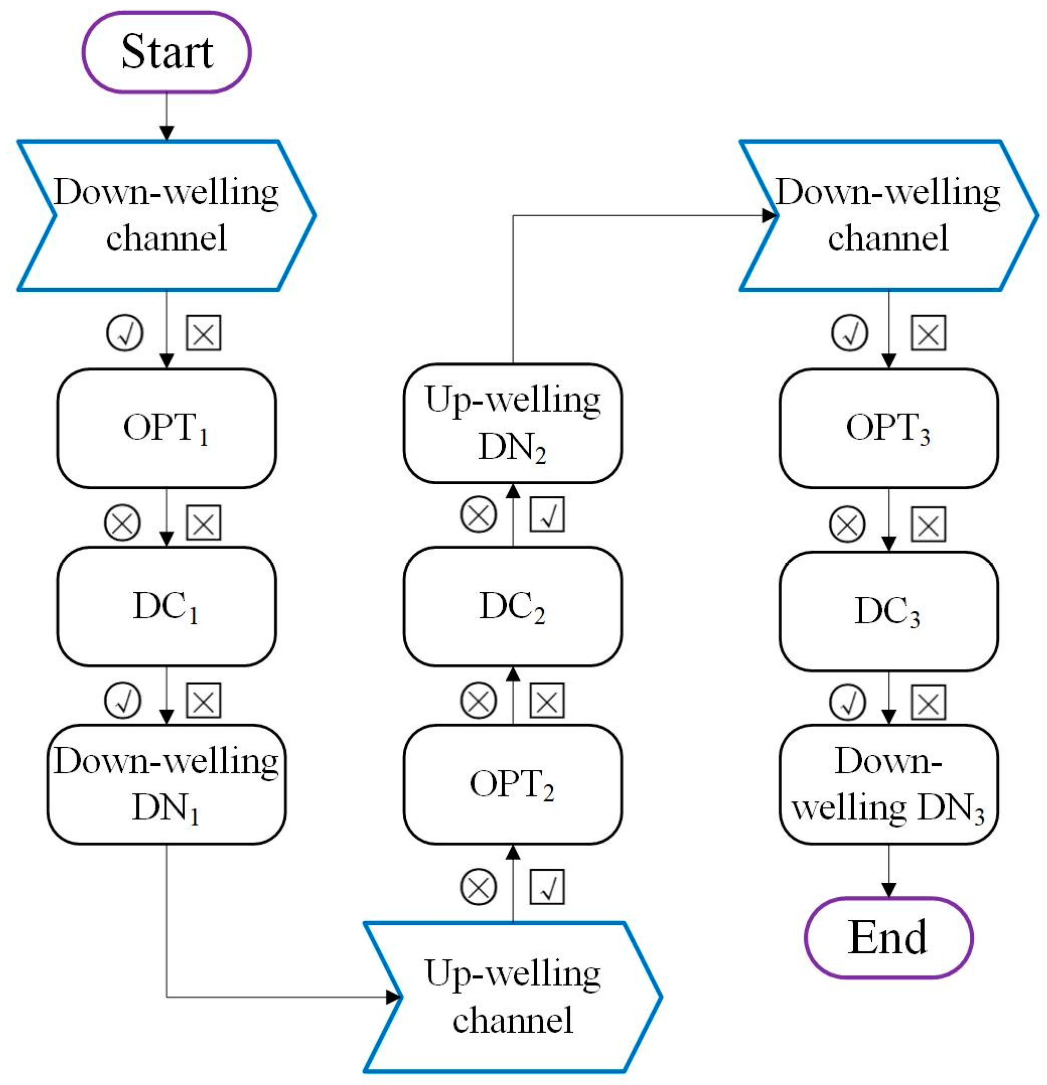 Sensors 19 03009 g002
