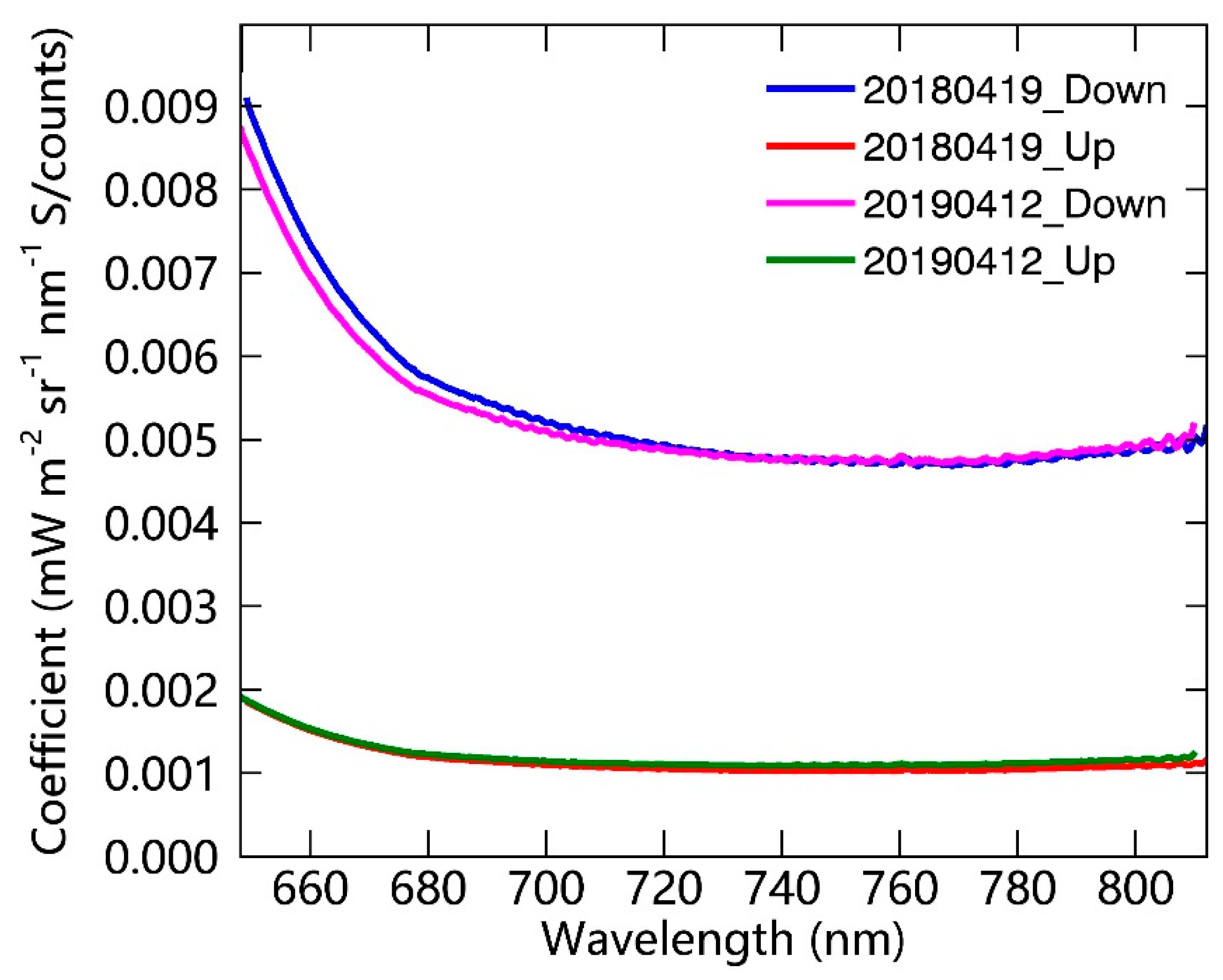 Sensors 19 03009 g004
