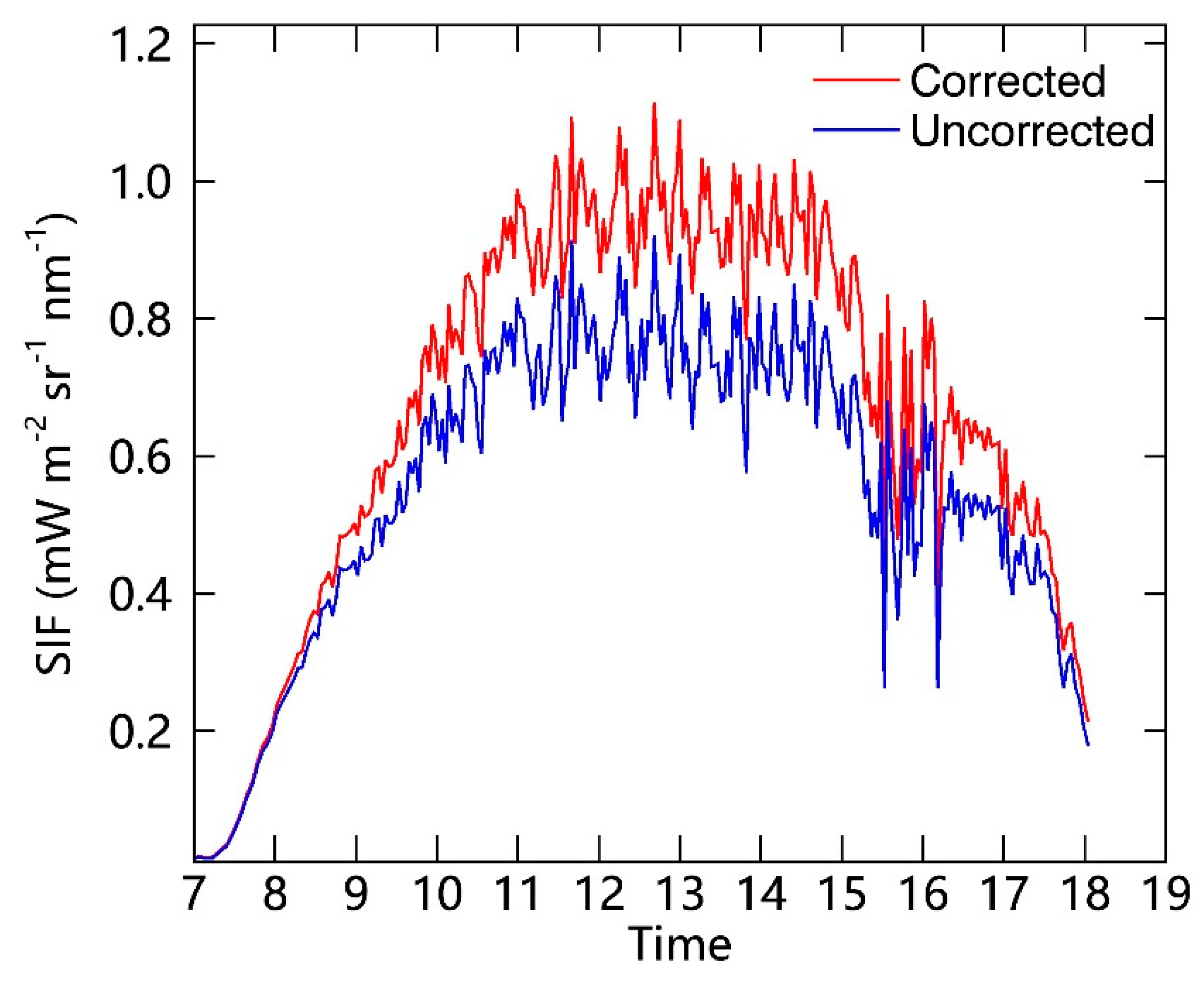 Sensors 19 03009 g006