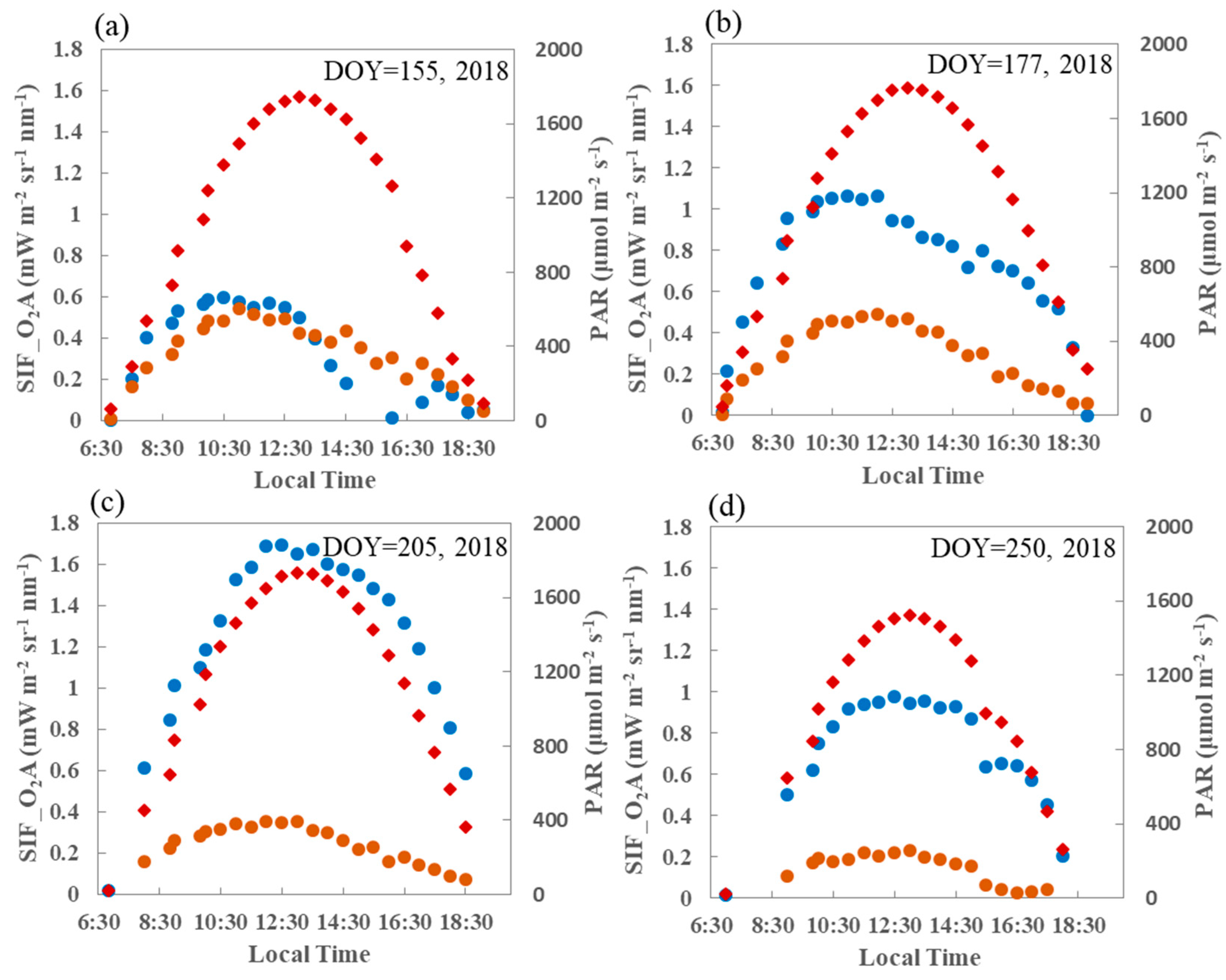 Sensors 19 03009 g009