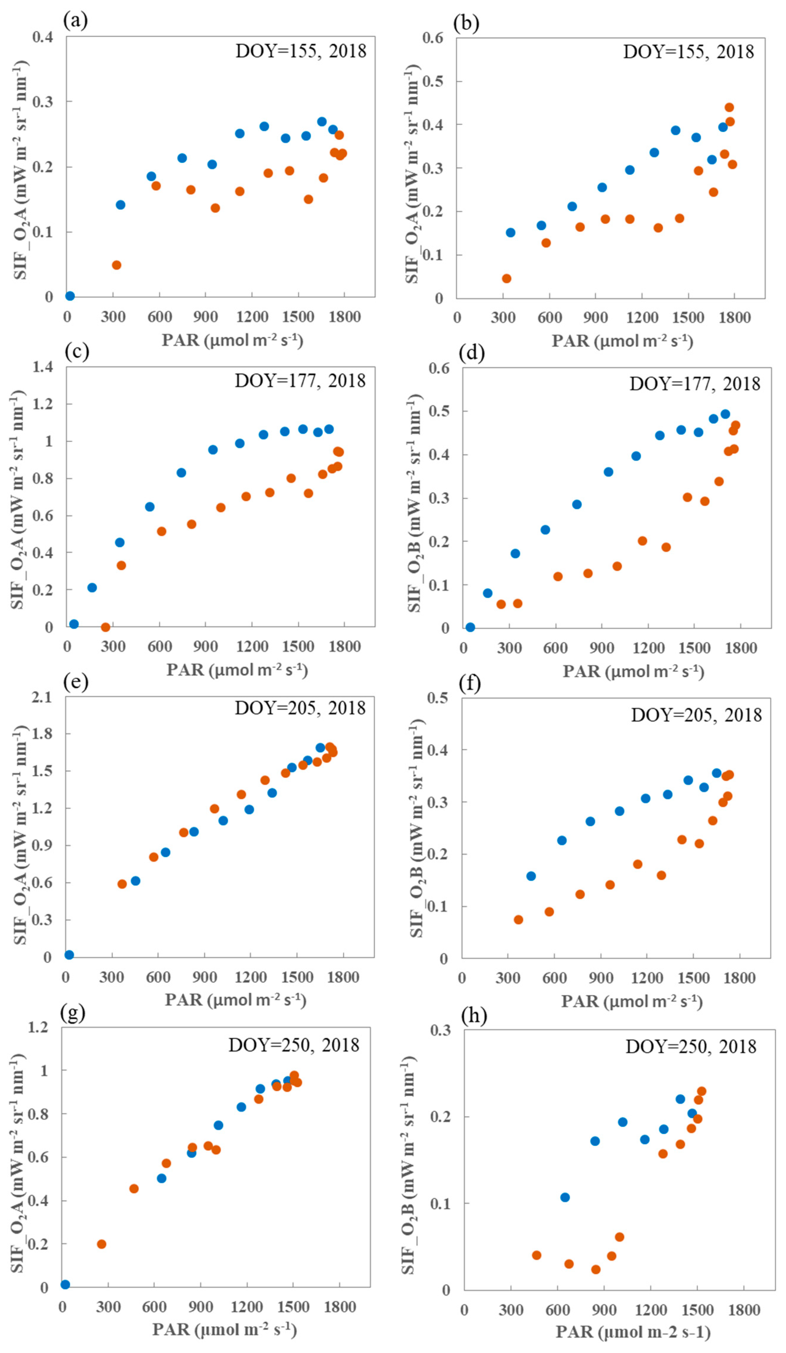Sensors 19 03009 g010