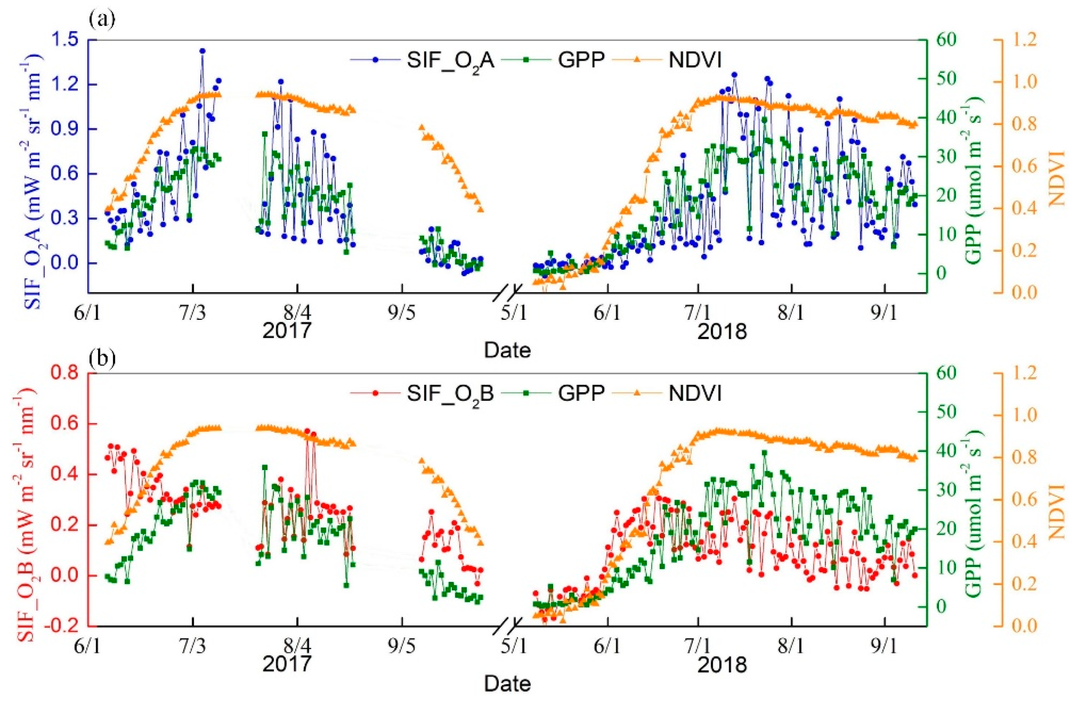Sensors 19 03009 g011