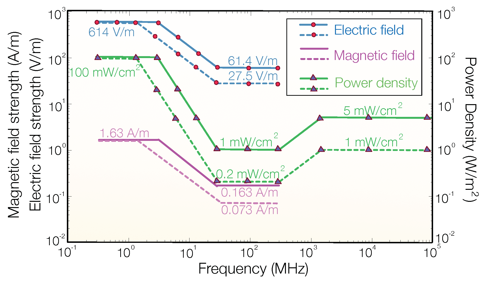 Sensors 19 03010 g002