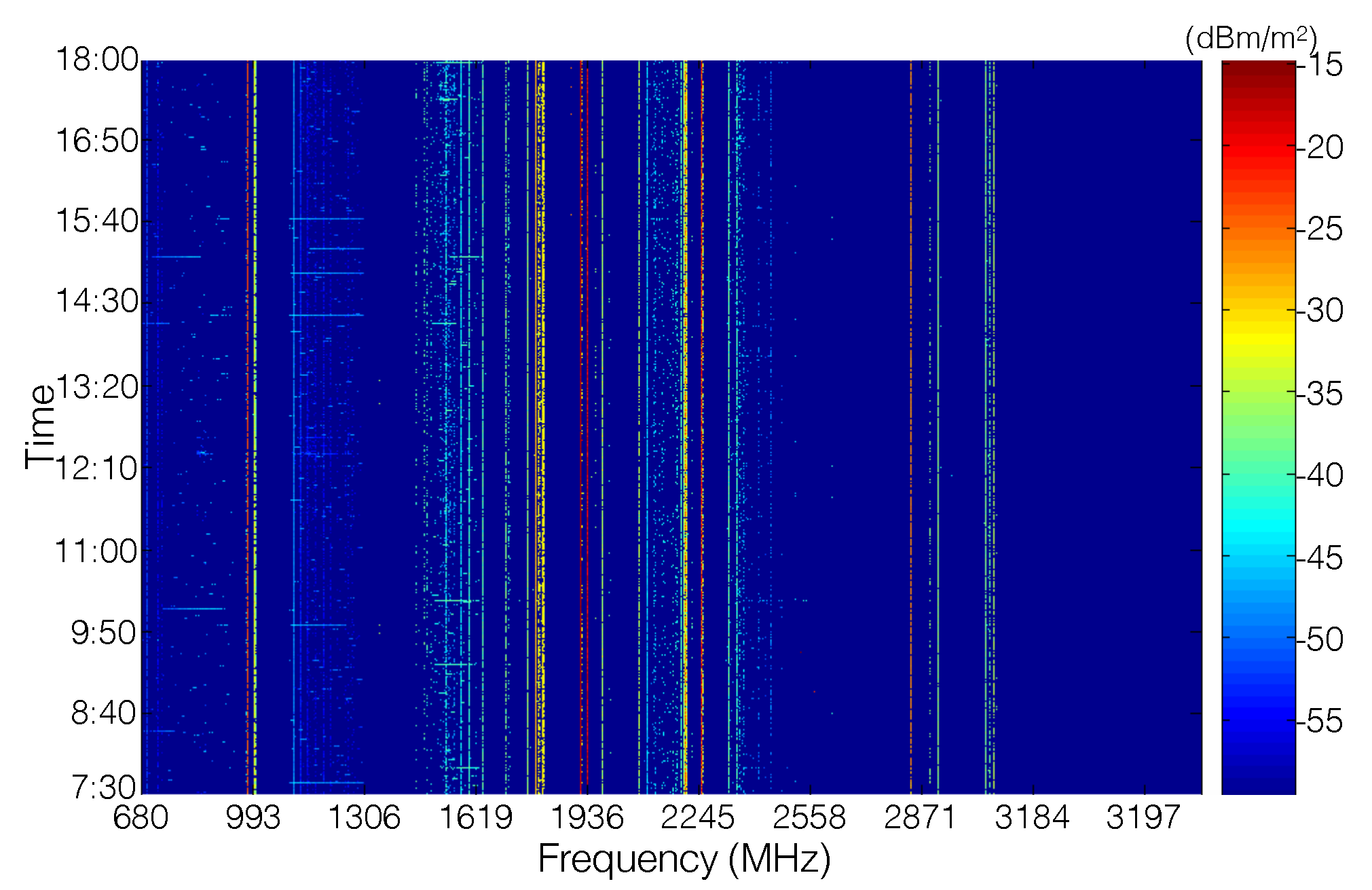 Sensors 19 03010 g006