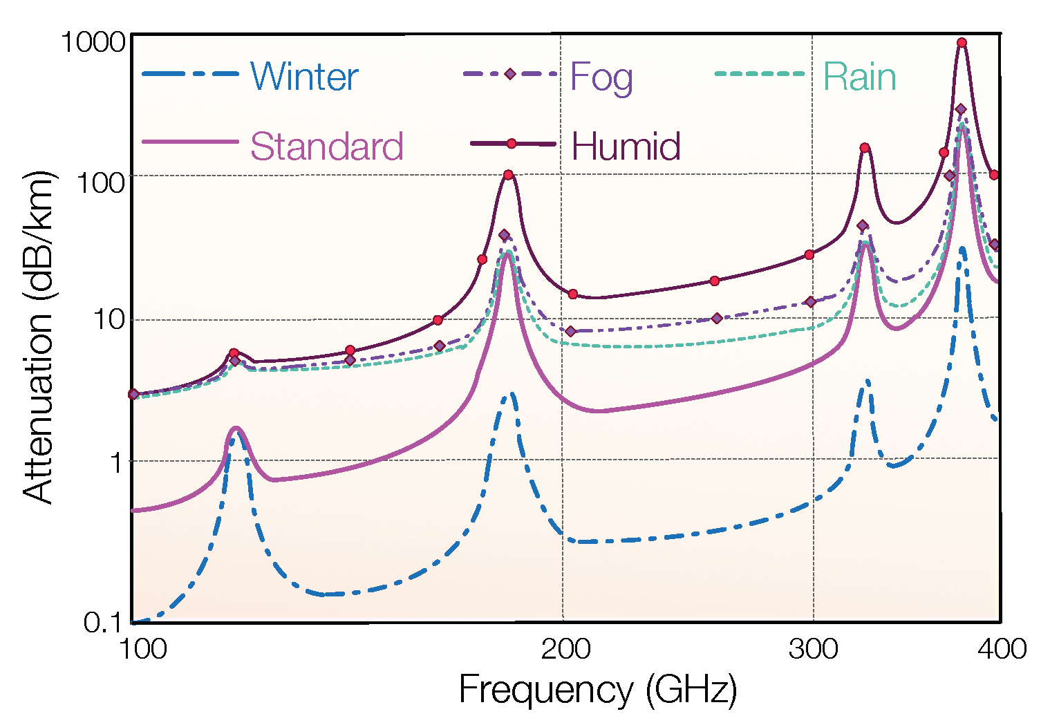 Sensors 19 03010 g007