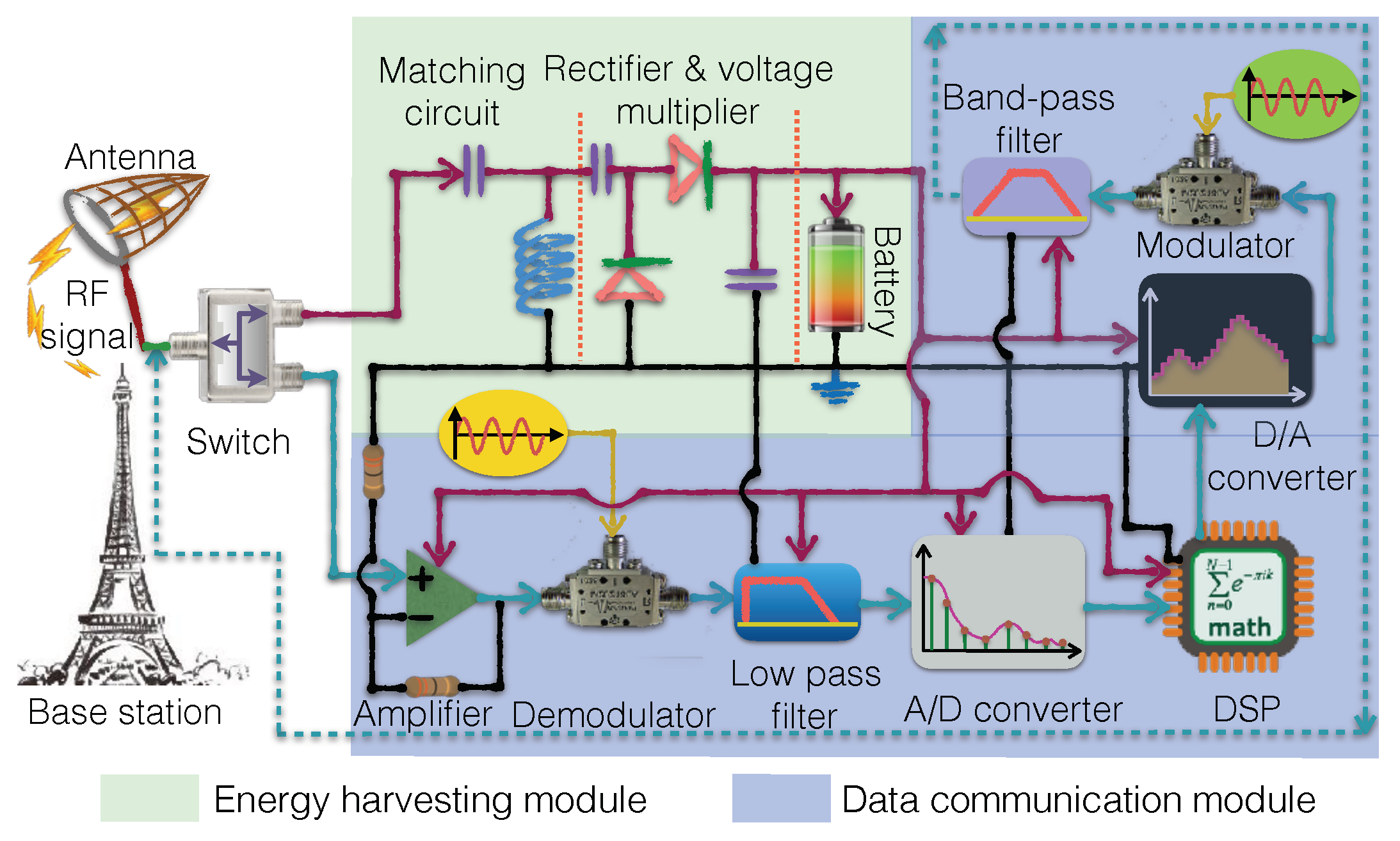 Sensors 19 03010 g008