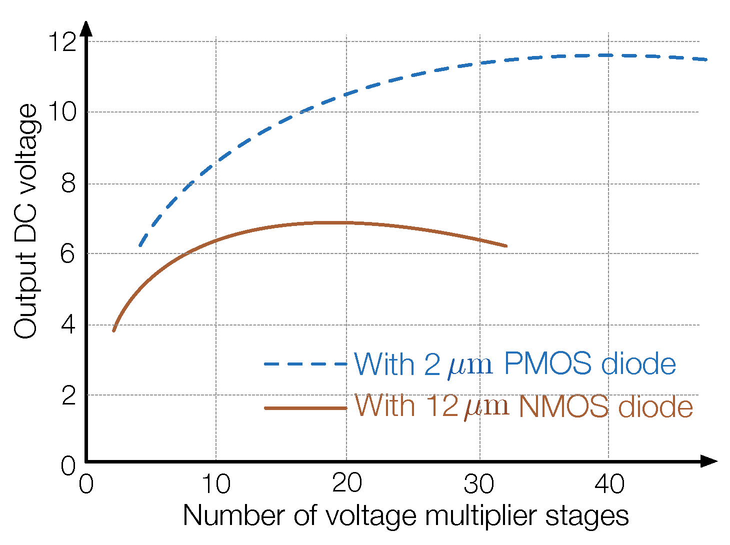 Sensors 19 03010 g010