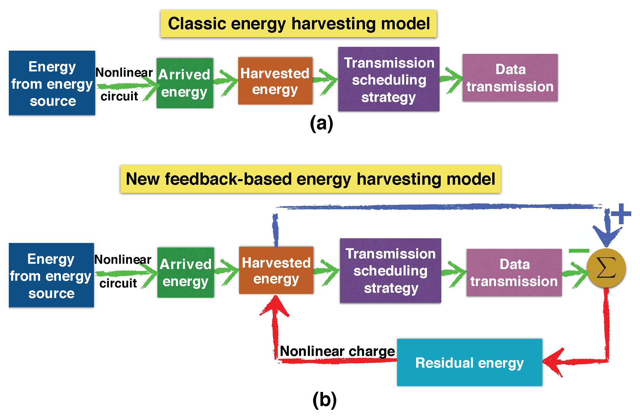 Sensors 19 03010 g017