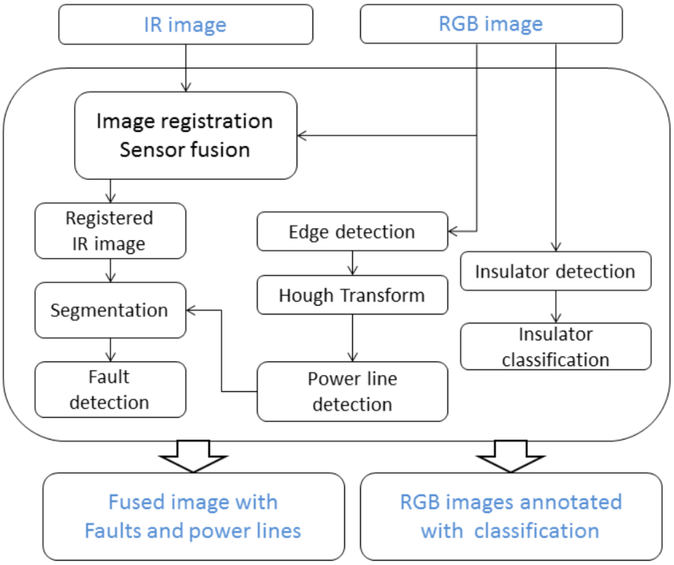 Sensors 19 03014 g002 Sensors 19 03014 g002