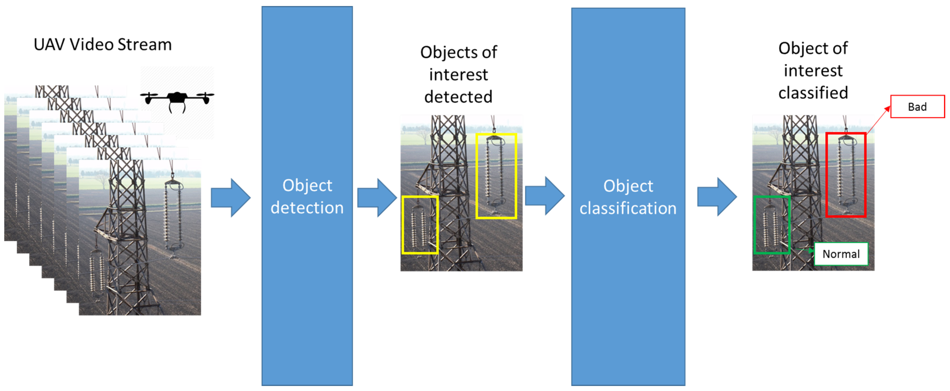 Sensors 19 03014 g003 Sensors 19 03014 g003
