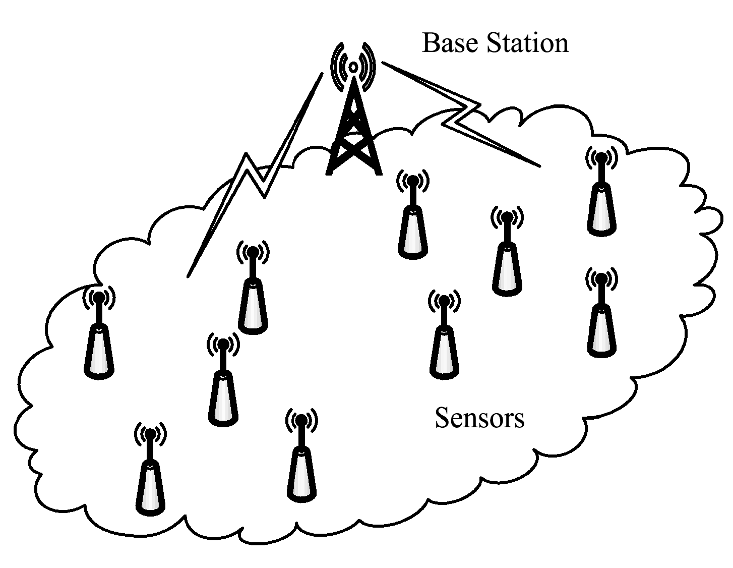 Sensors 19 03017 g001