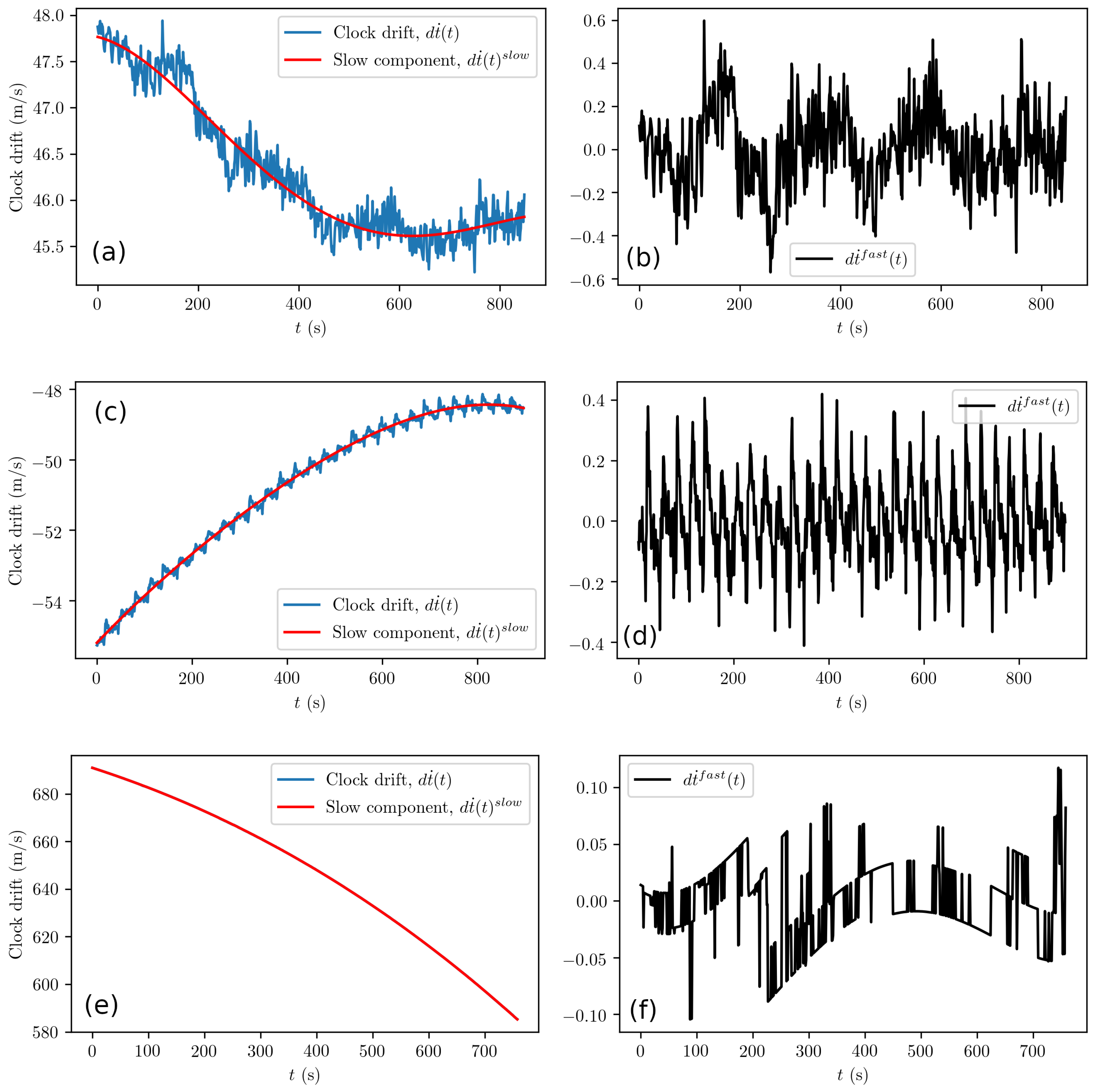 Sensors 19 03018 g003