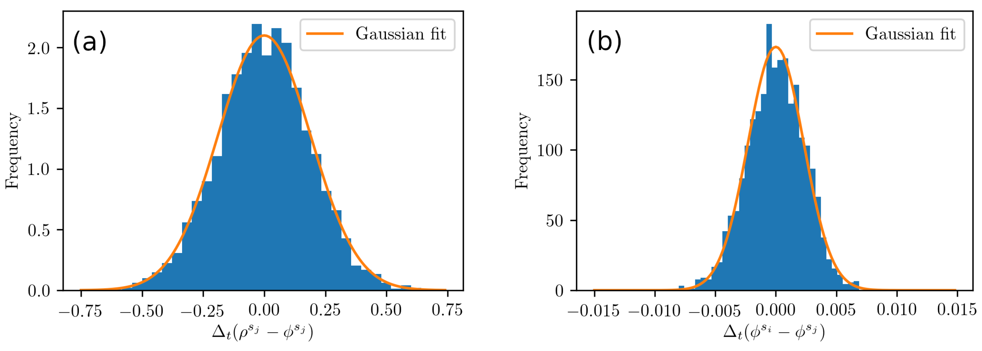 Sensors 19 03018 g007