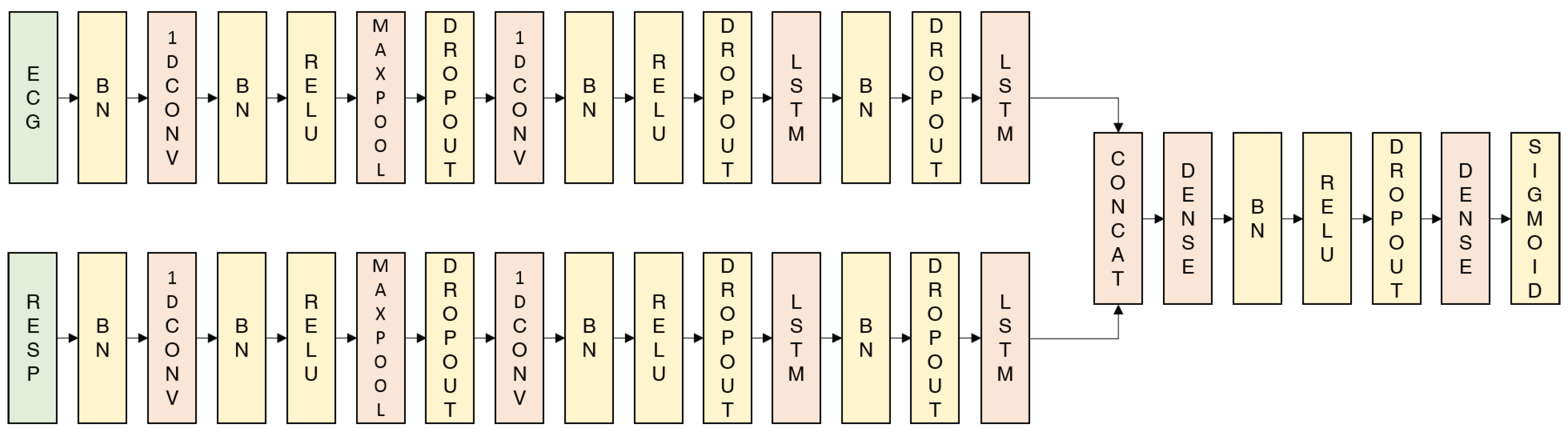 Sensors 19 03021 g003