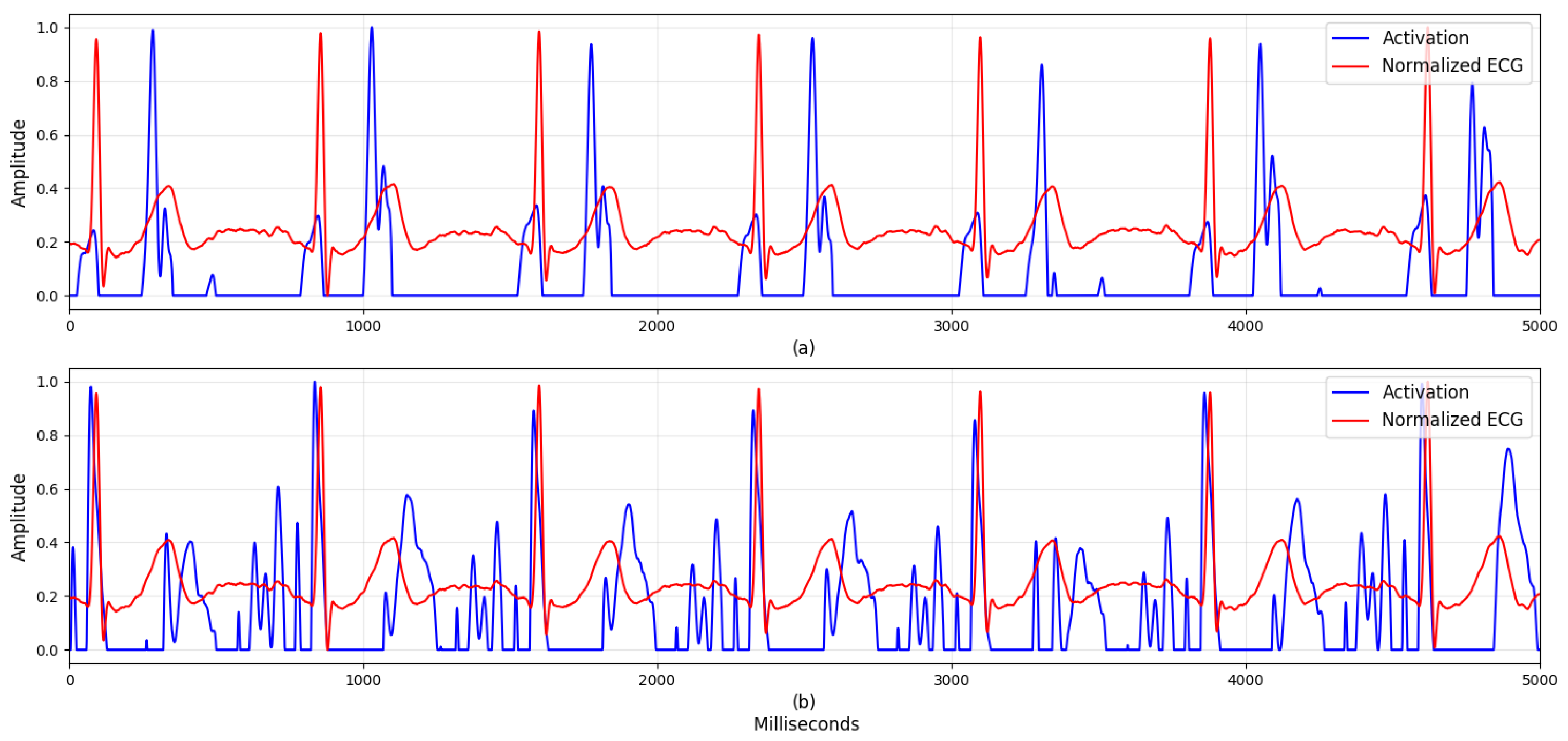 Sensors 19 03021 g004