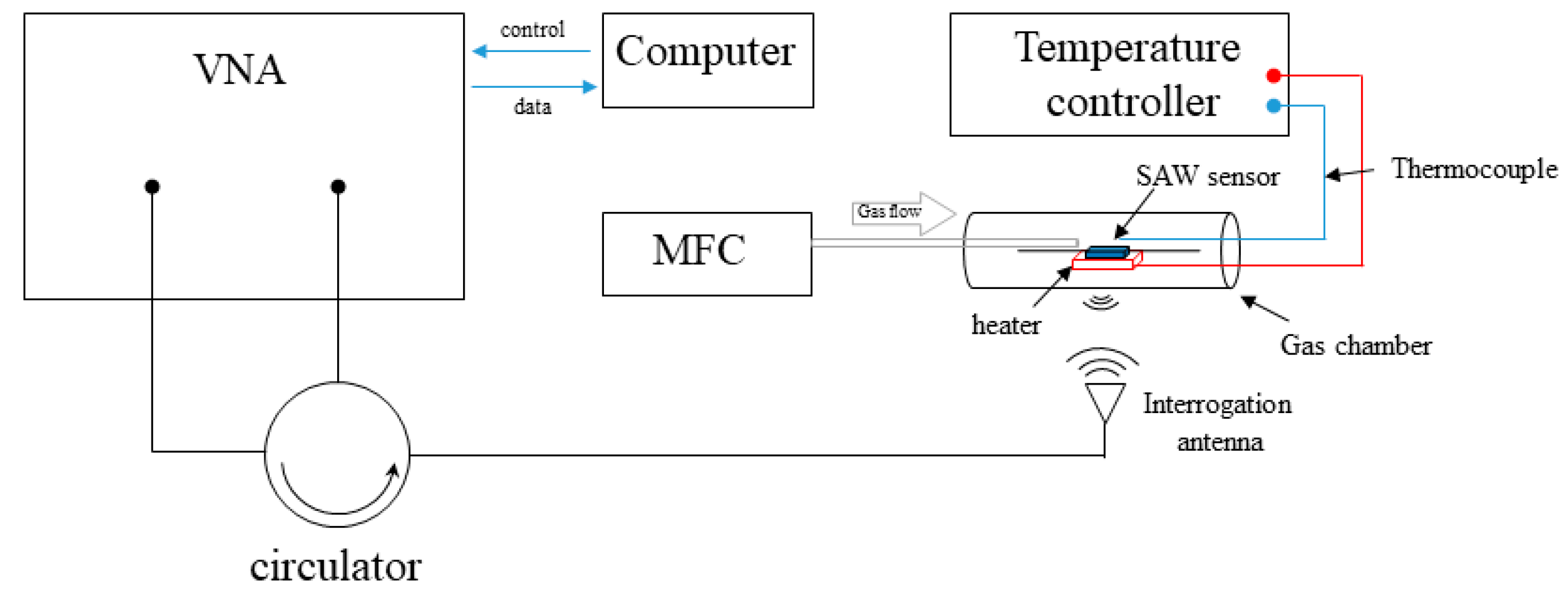 Sensors 19 03025 g003